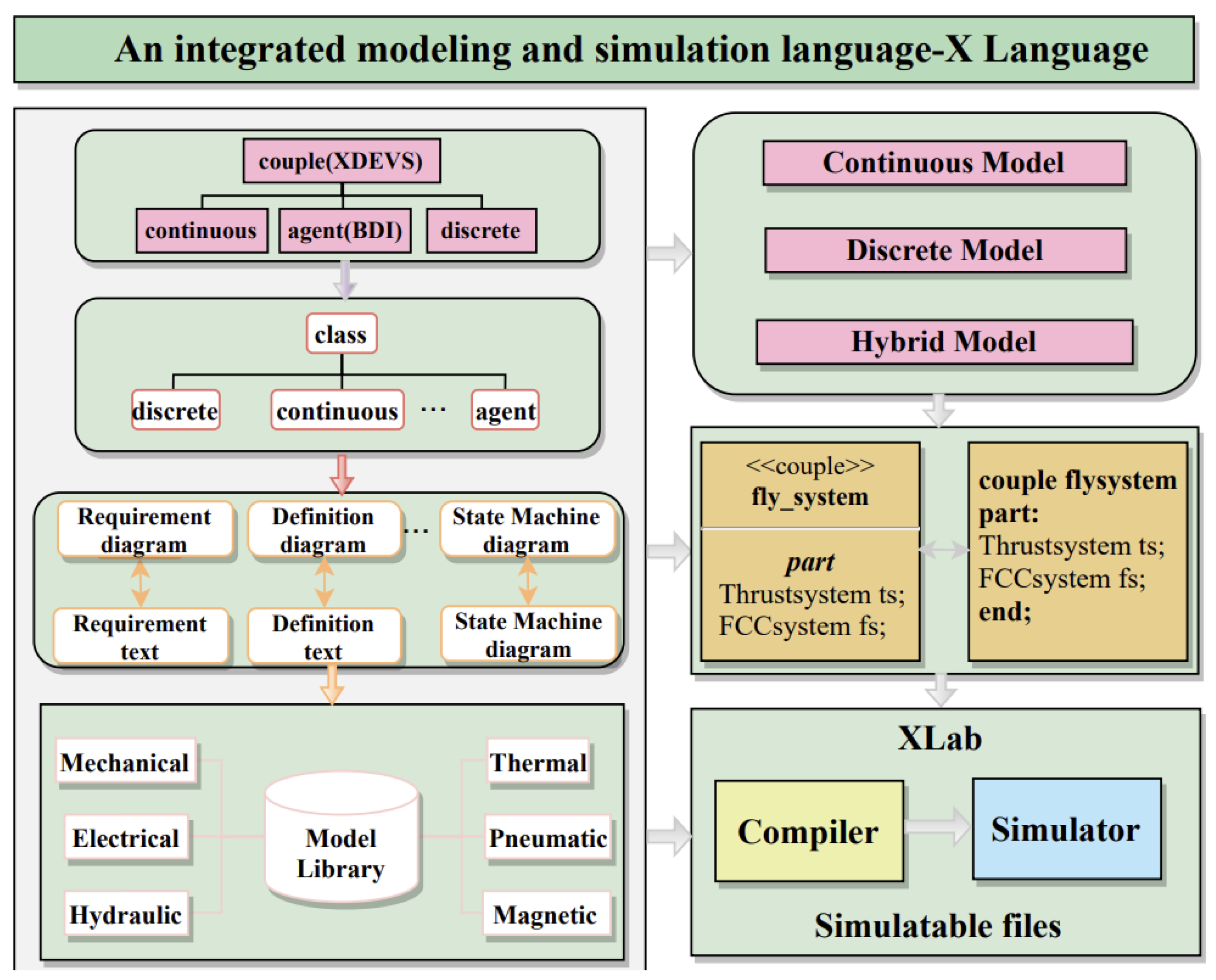 Systems 13 00584 g007