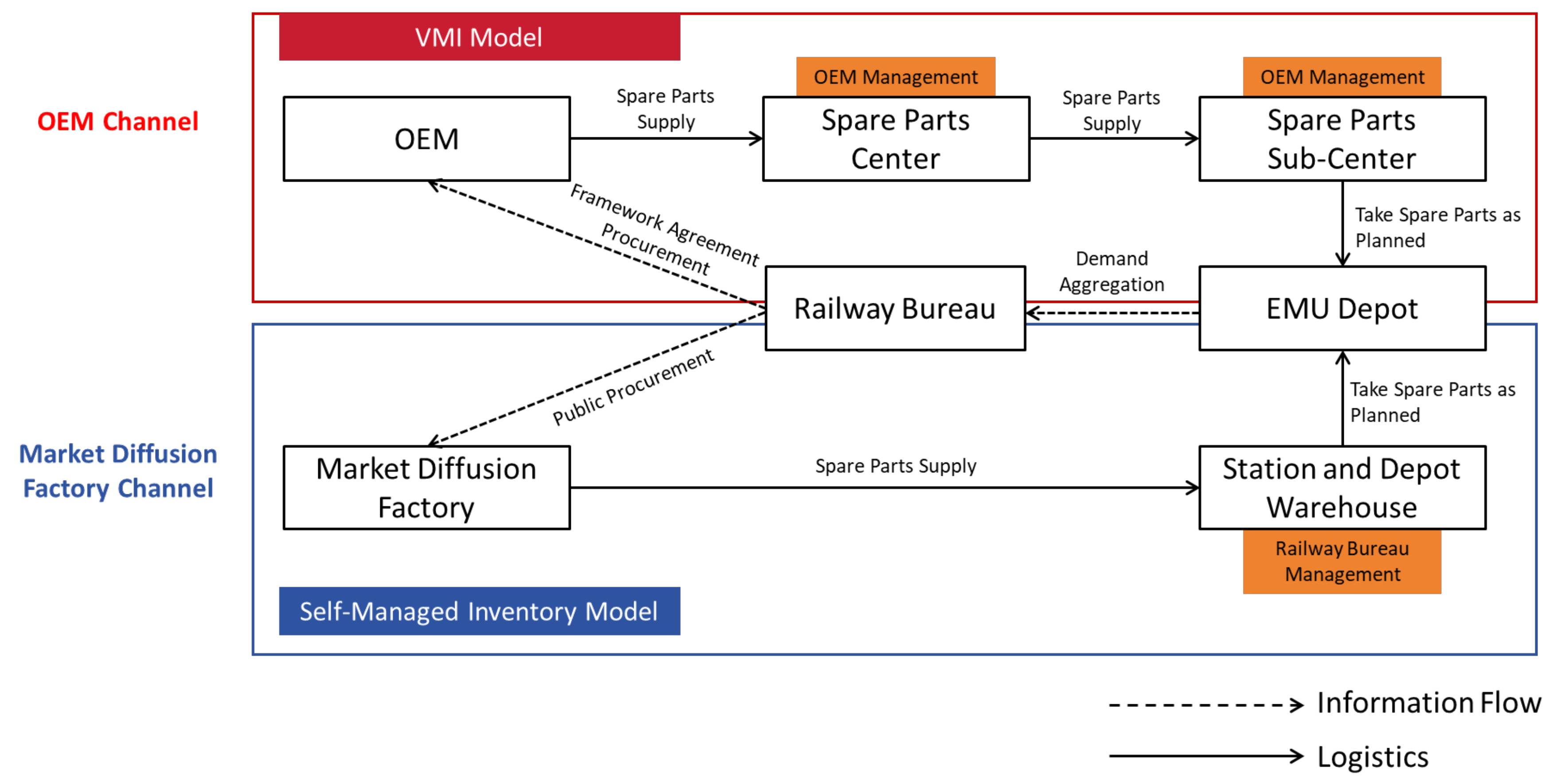 Systems 13 00585 g001