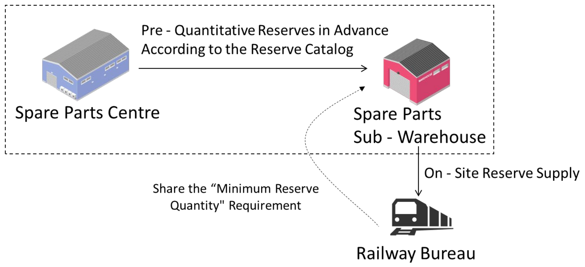 Systems 13 00585 g003