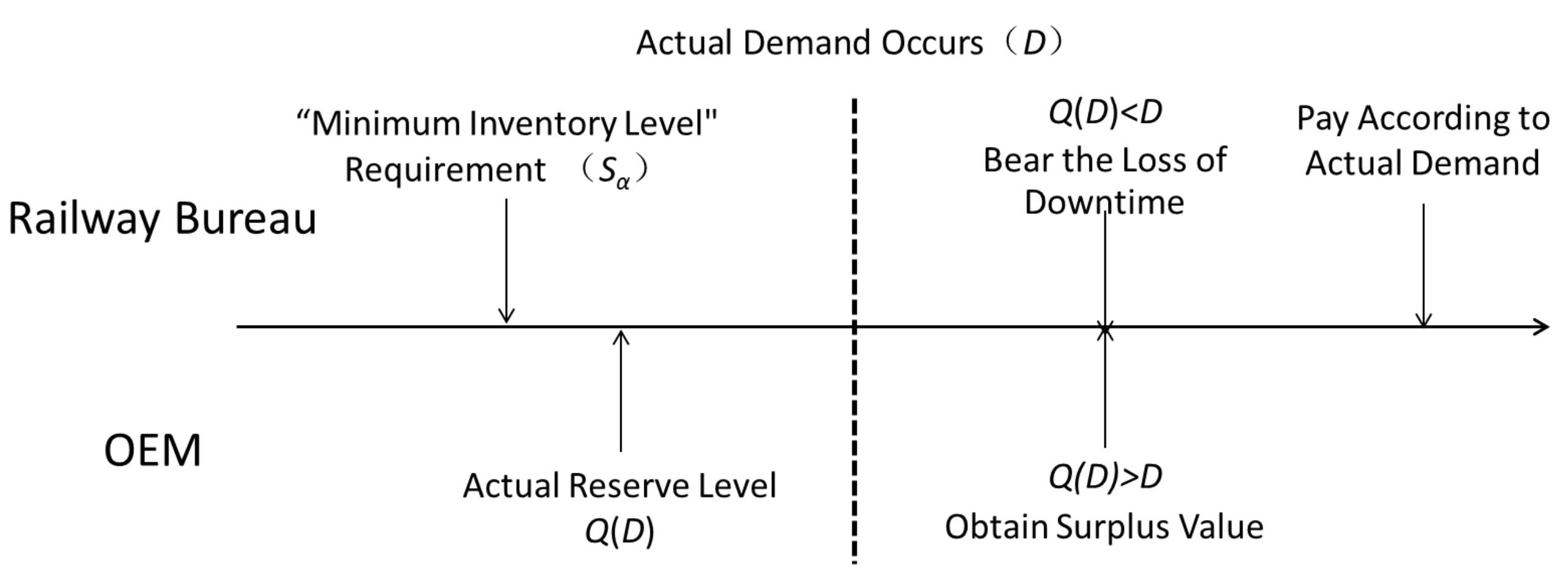 Systems 13 00585 g004