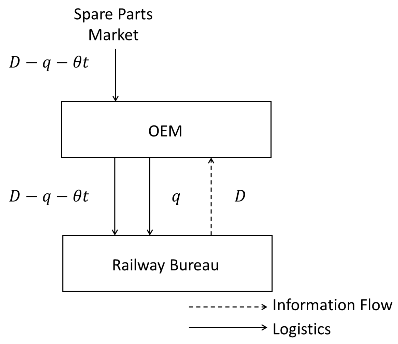 Systems 13 00585 g005