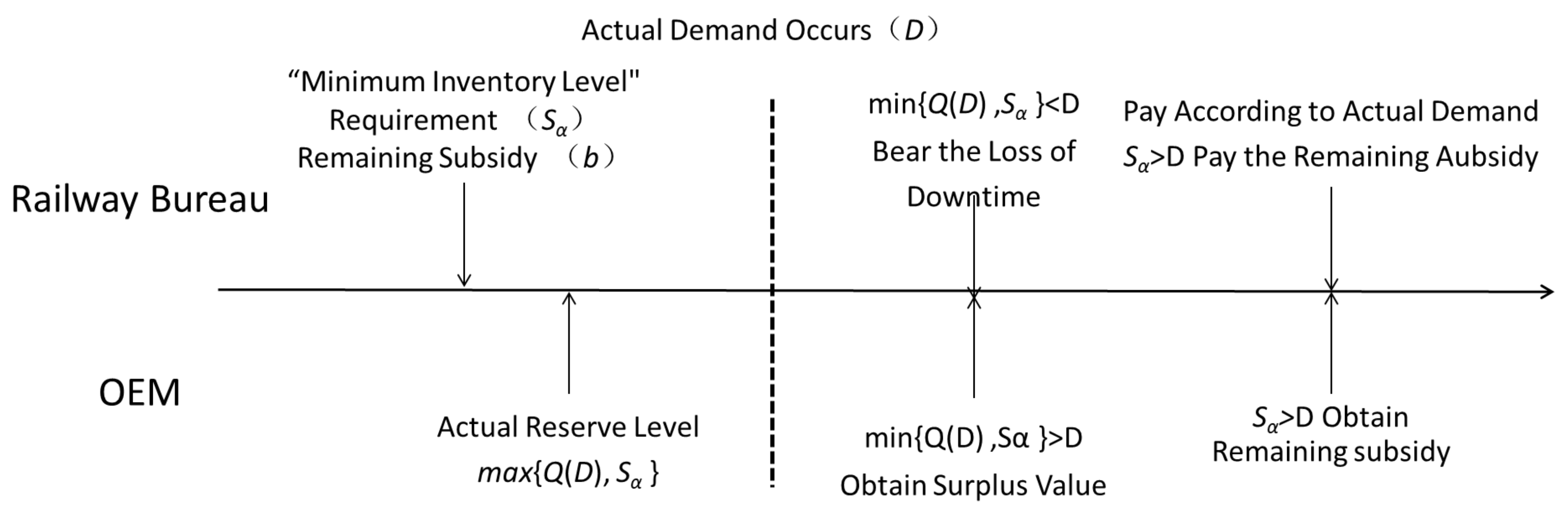 Systems 13 00585 g006