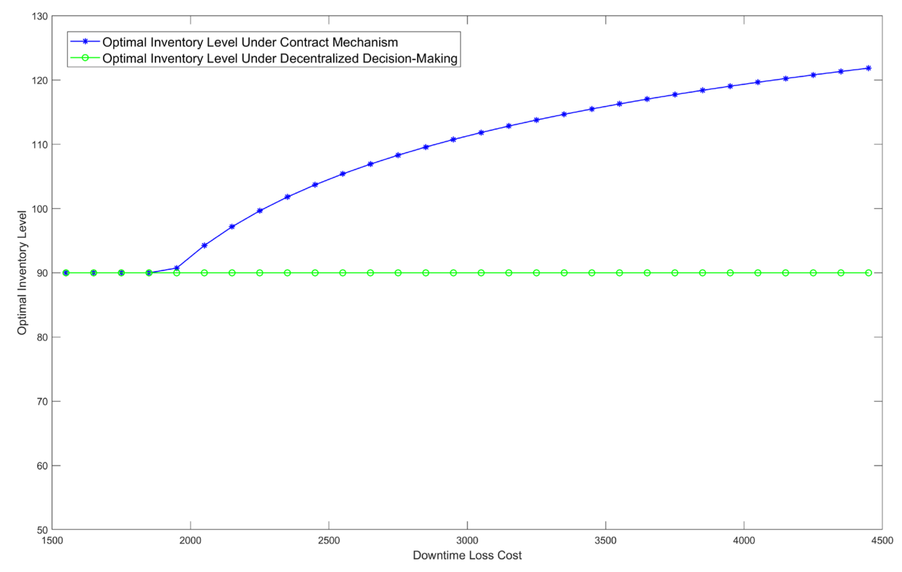Systems 13 00585 g007