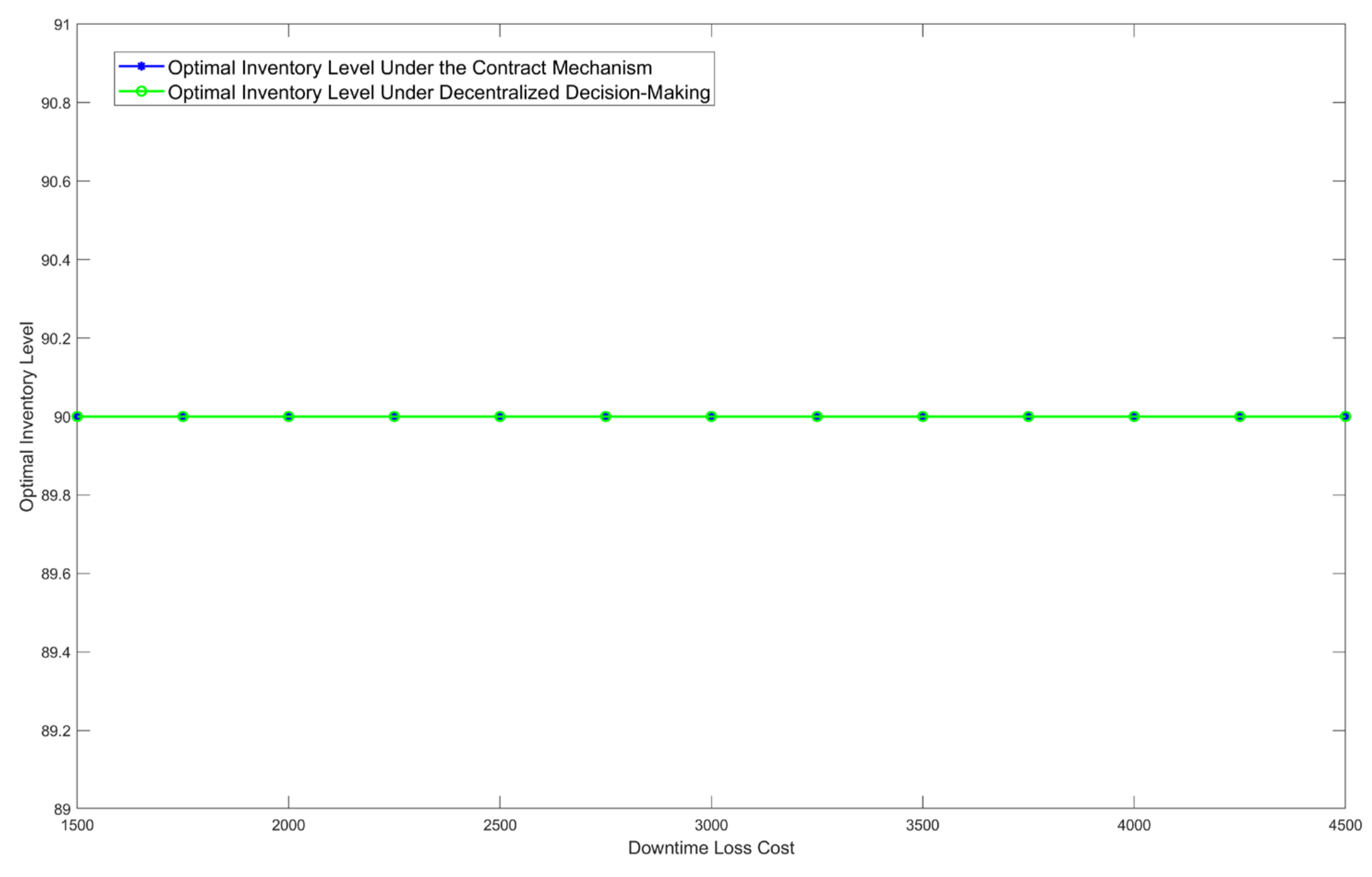Systems 13 00585 g008