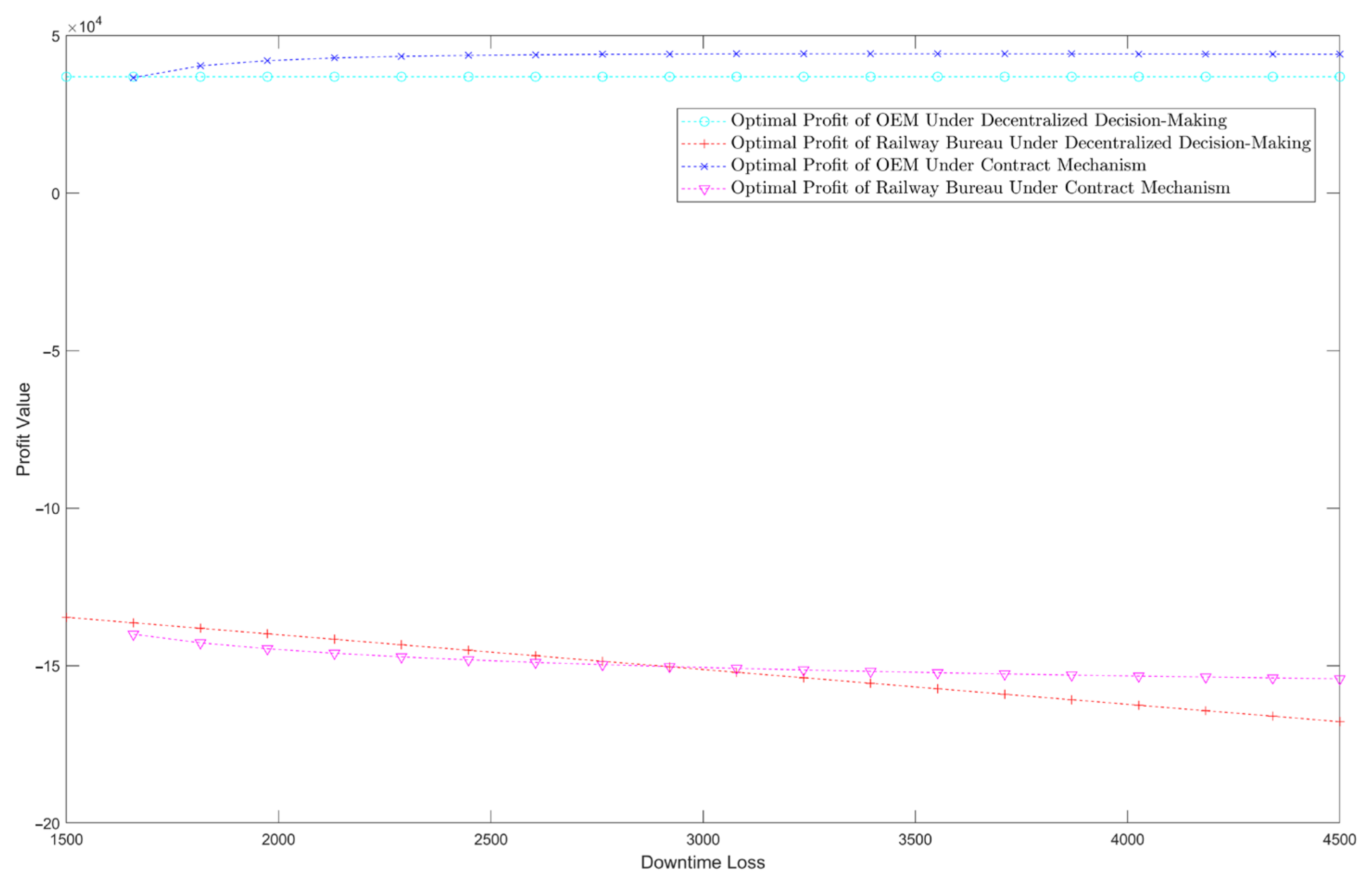 Systems 13 00585 g009