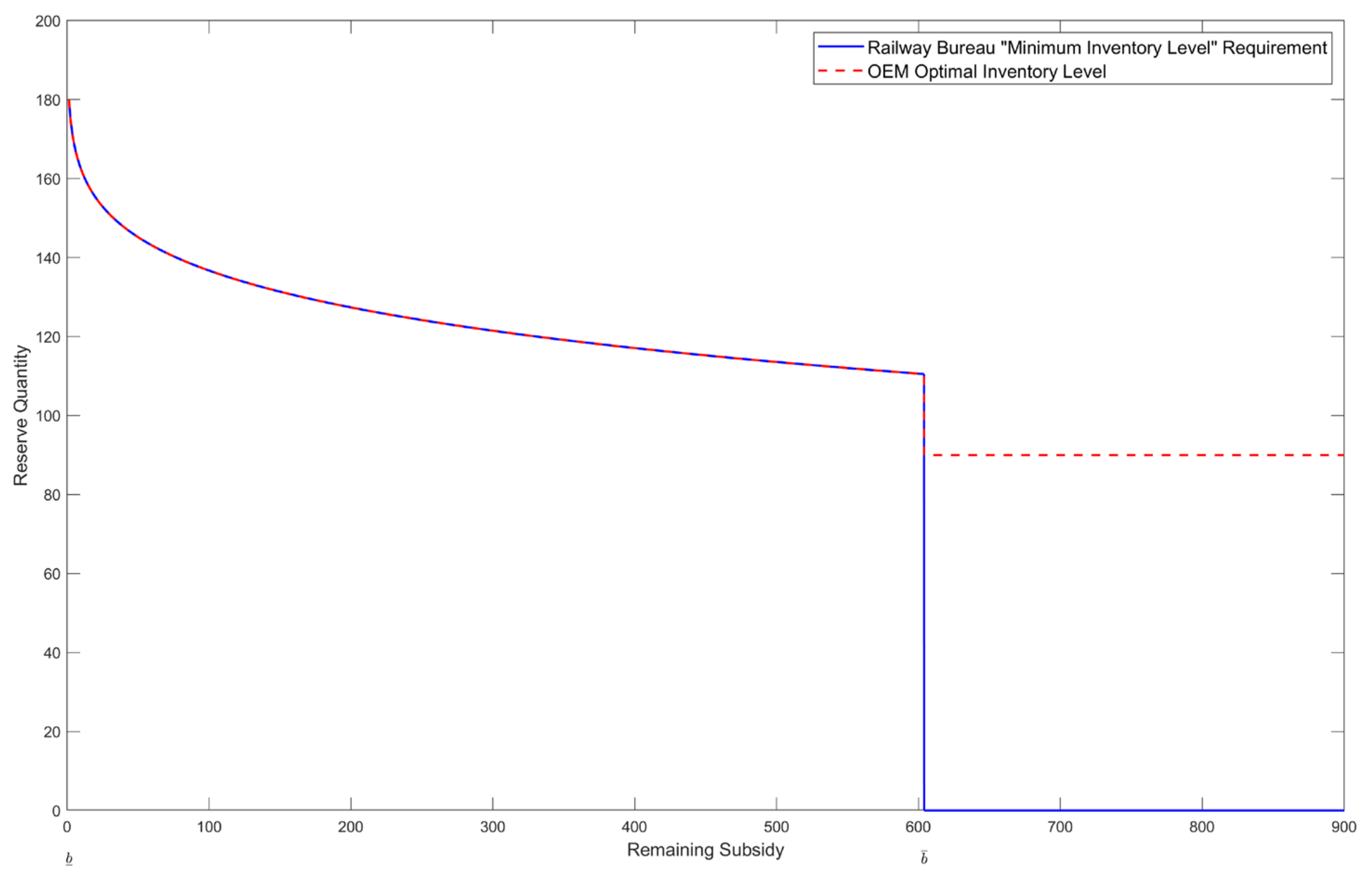 Systems 13 00585 g010