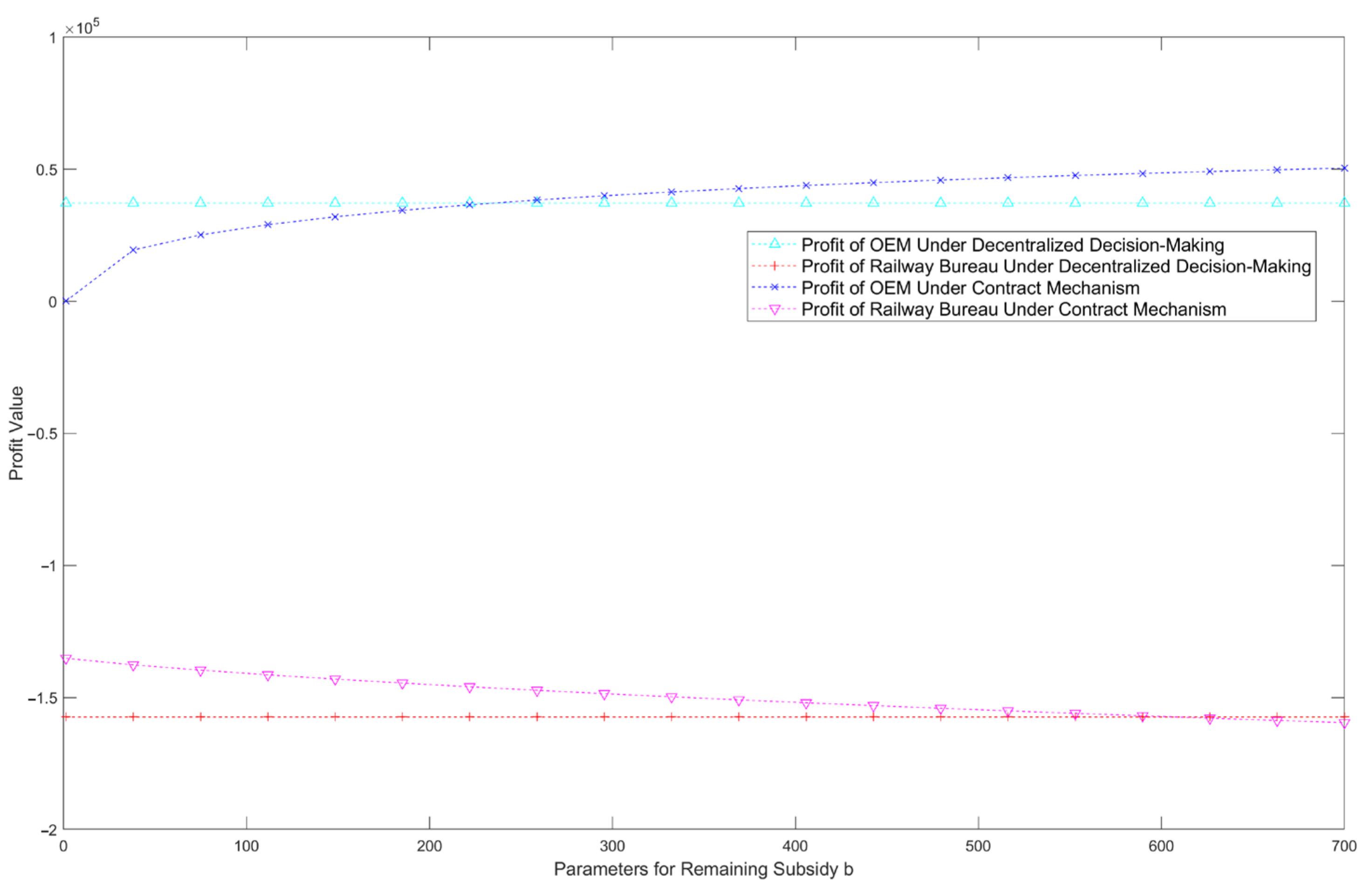 Systems 13 00585 g011