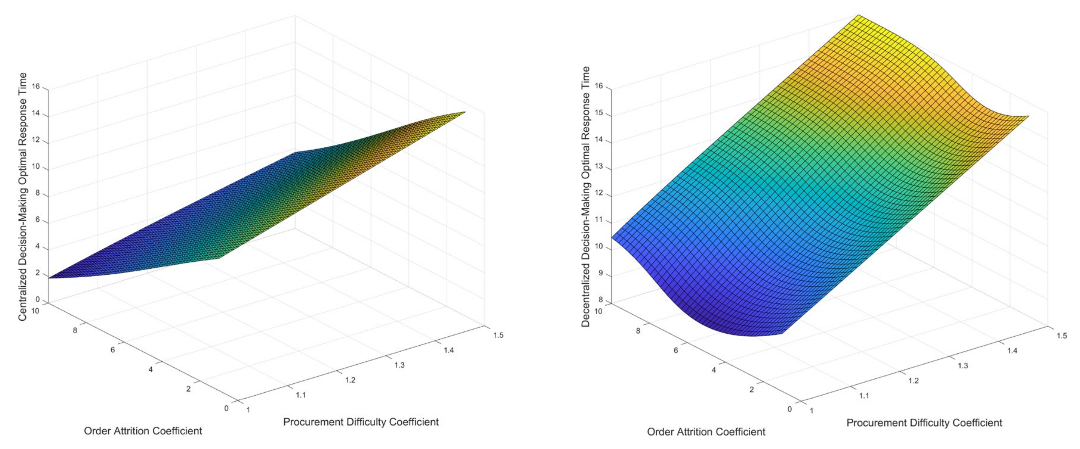 Systems 13 00585 g012