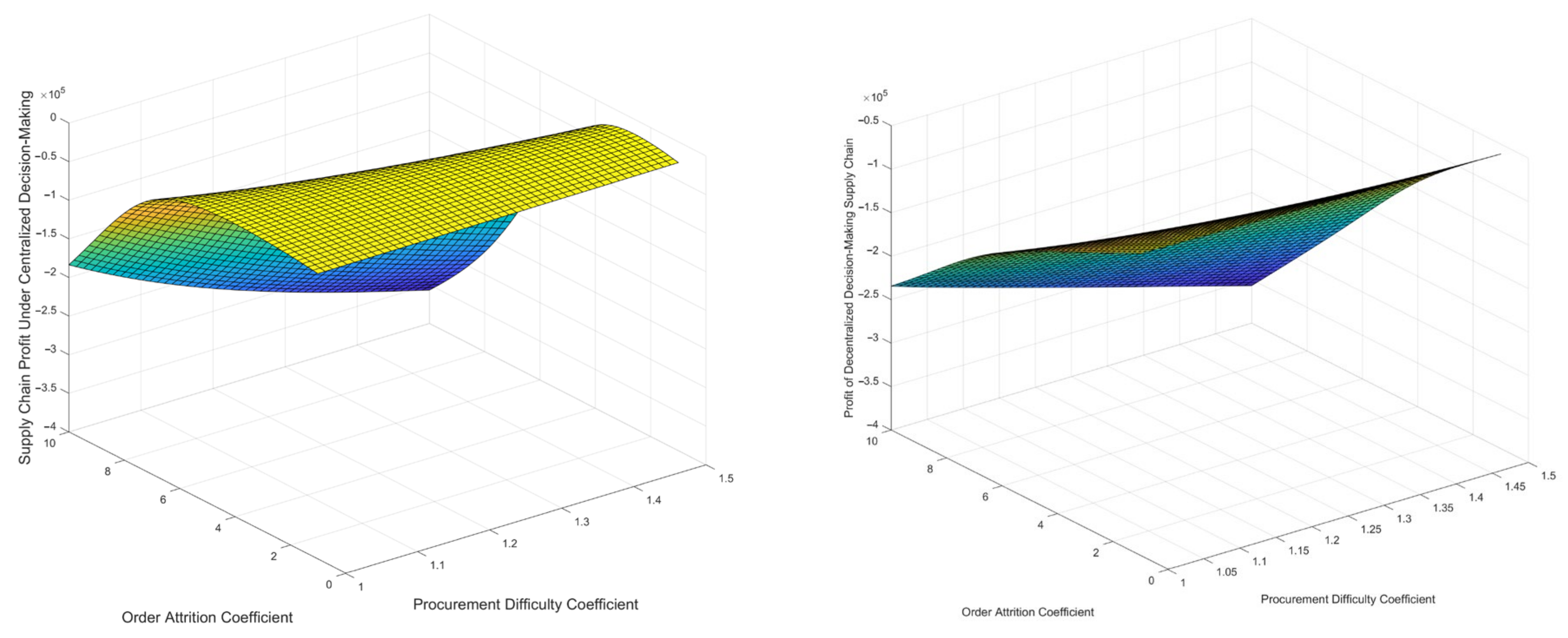 Systems 13 00585 g013