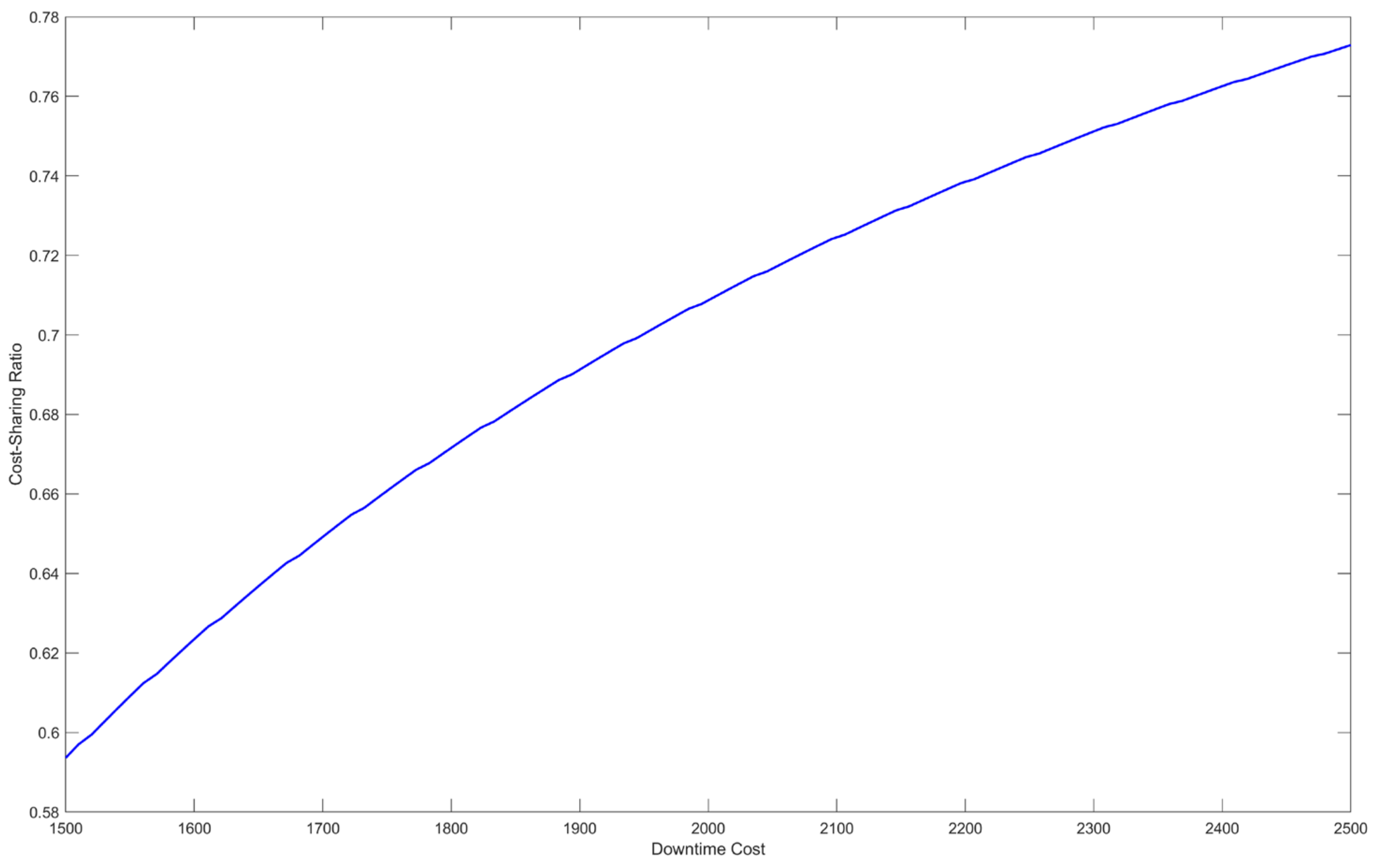 Systems 13 00585 g014
