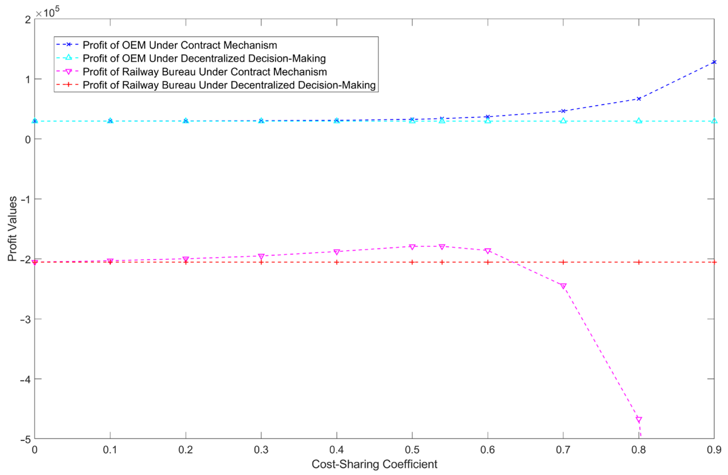 Systems 13 00585 g015