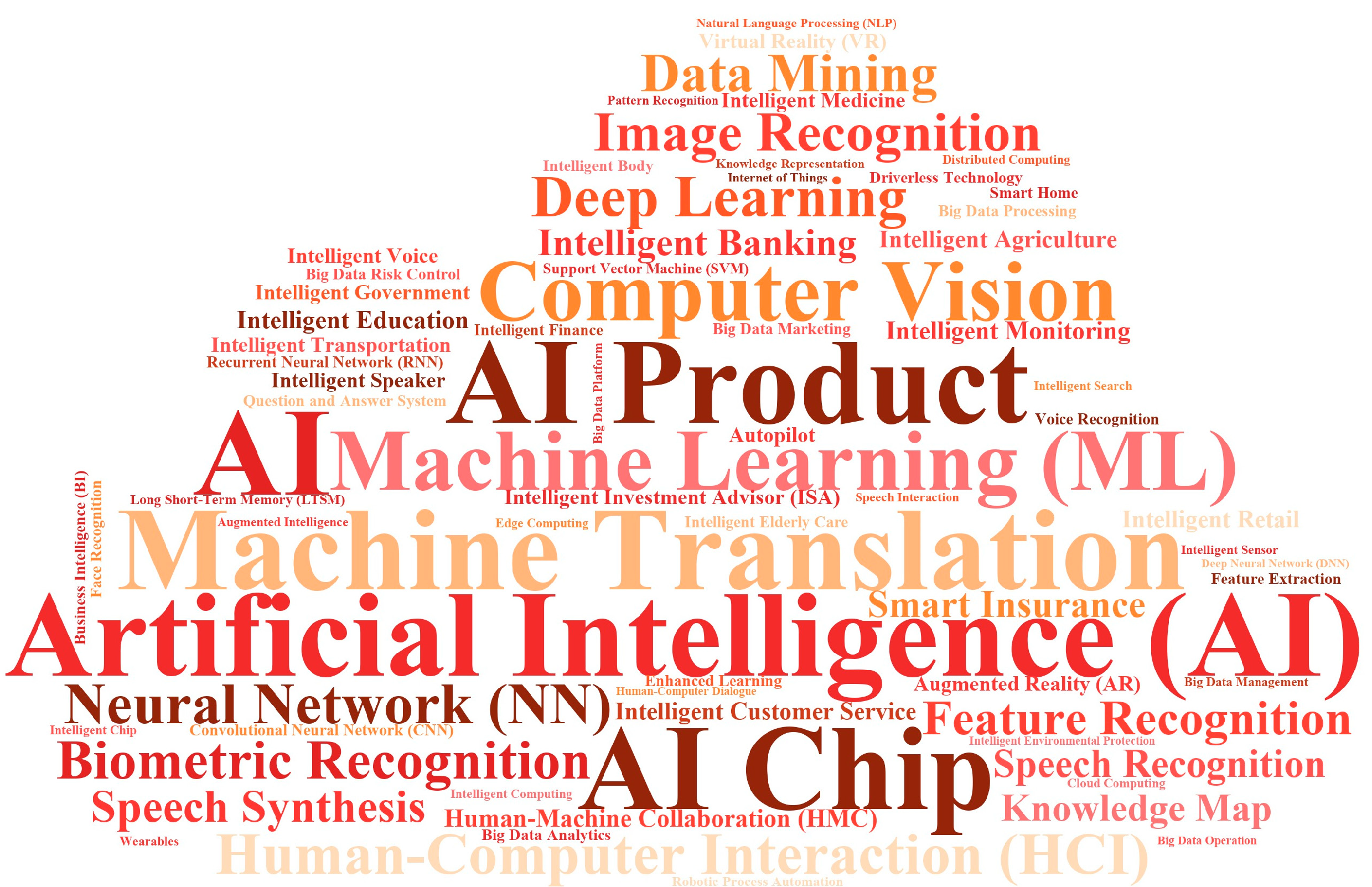 Systems 13 00586 g0a1