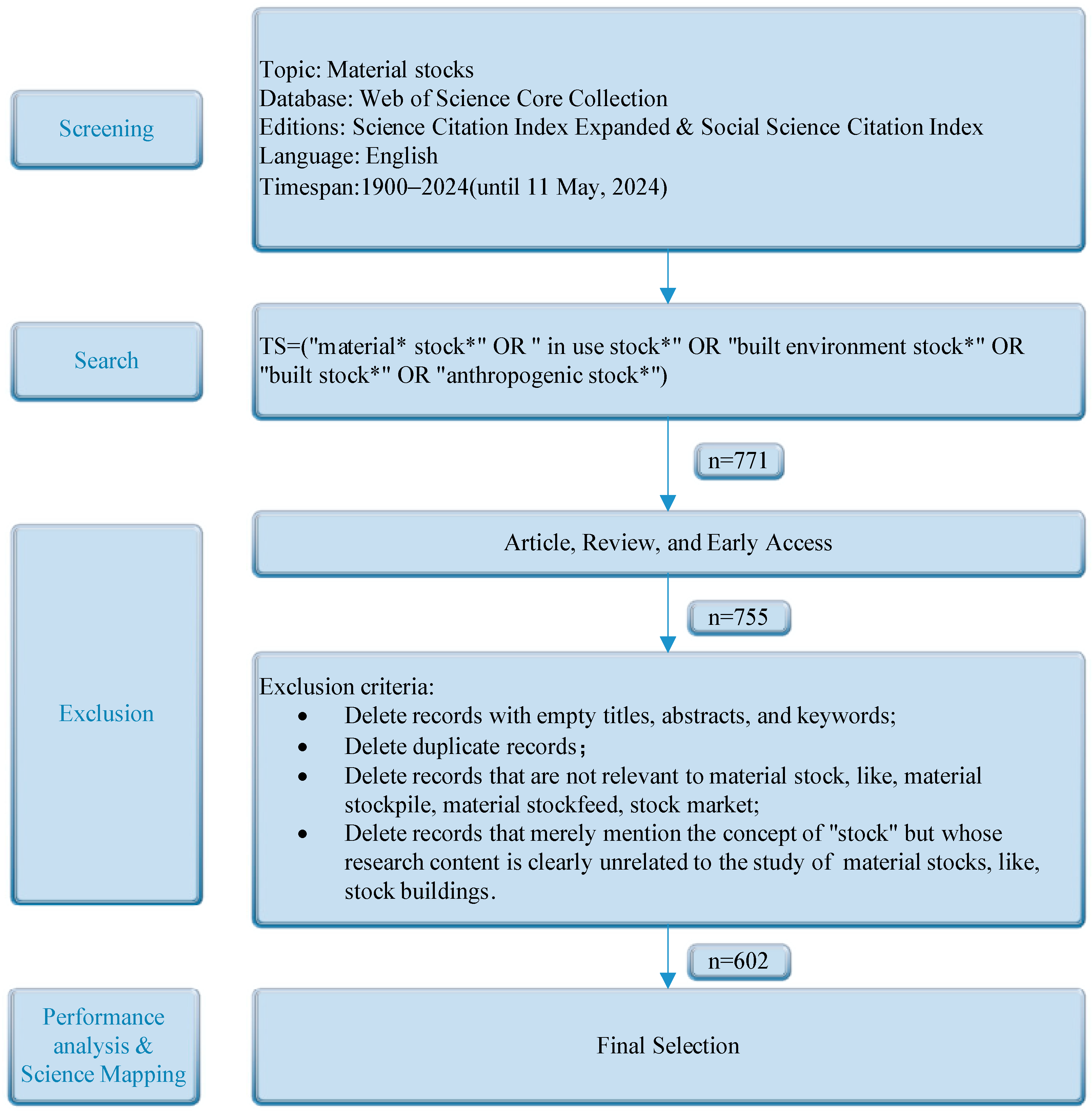 Systems 13 00587 g001