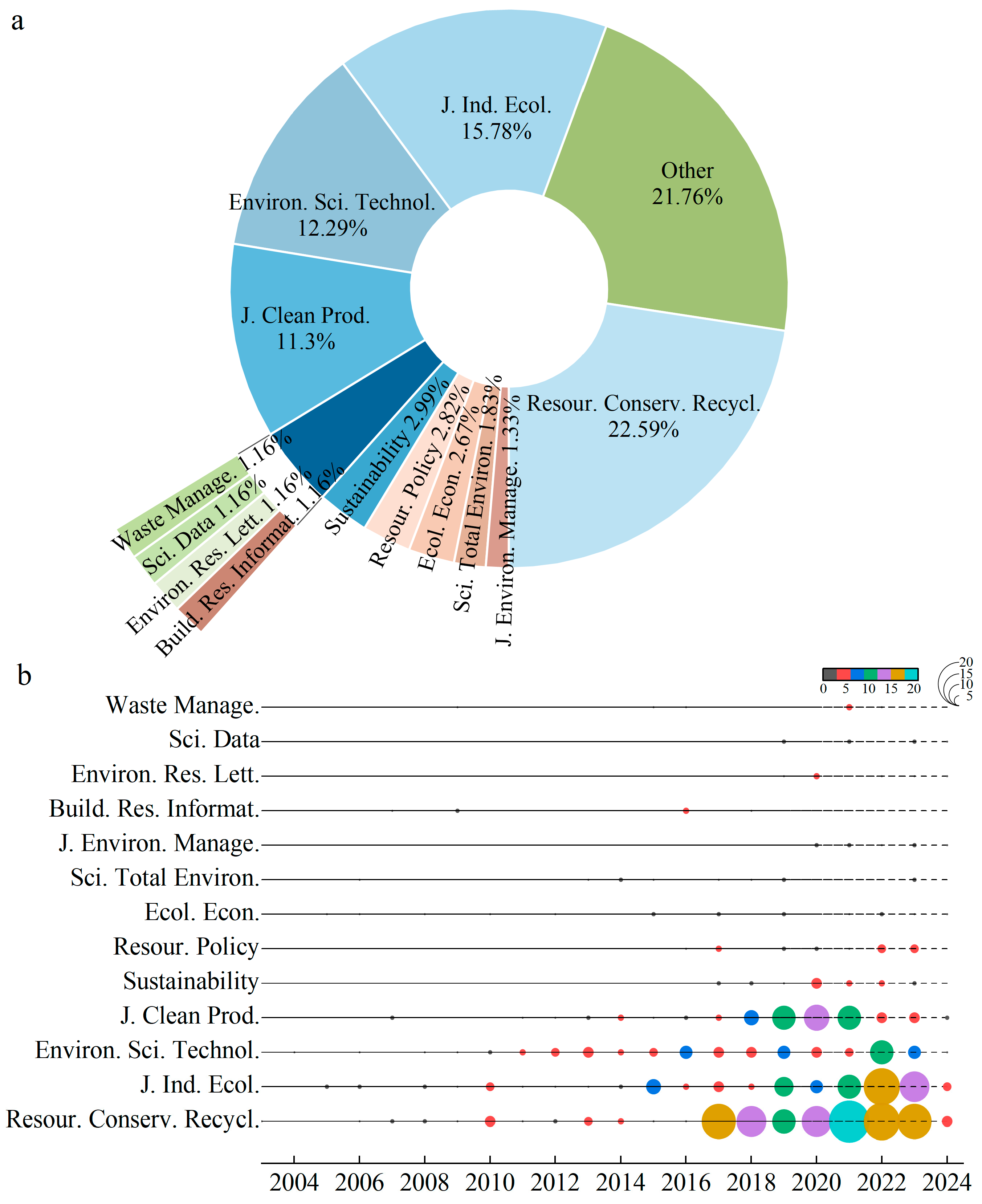 Systems 13 00587 g003
