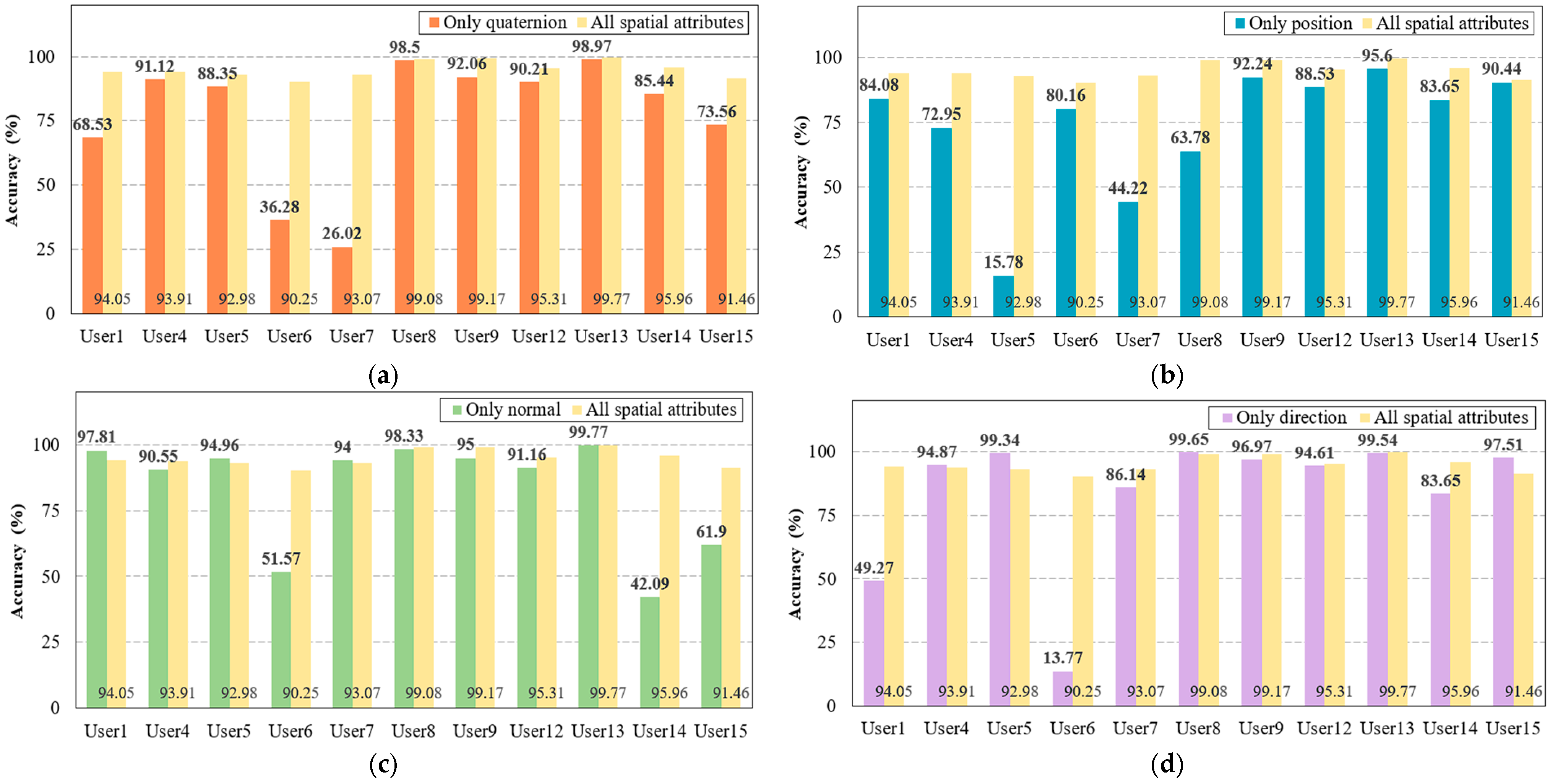 Systems 13 00588 g006