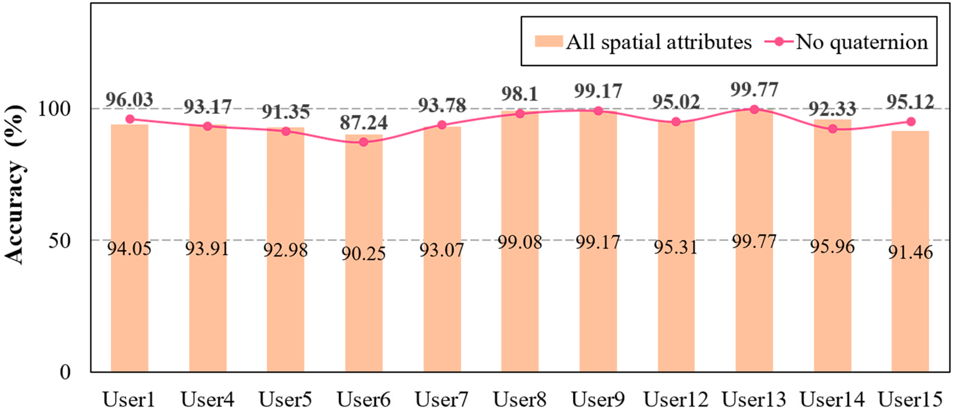 Systems 13 00588 g007