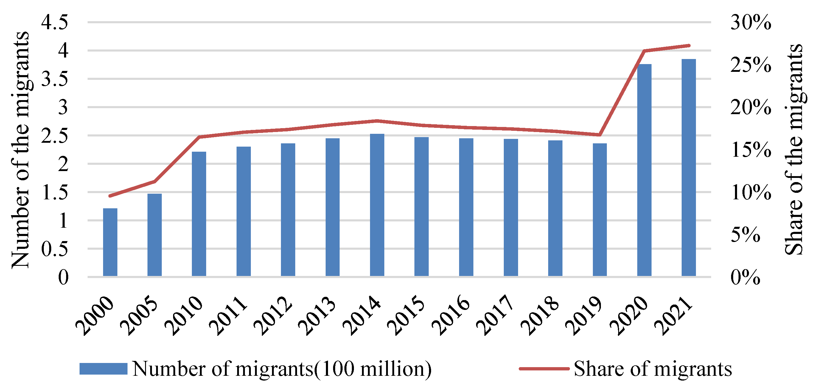 Systems 13 00589 g001