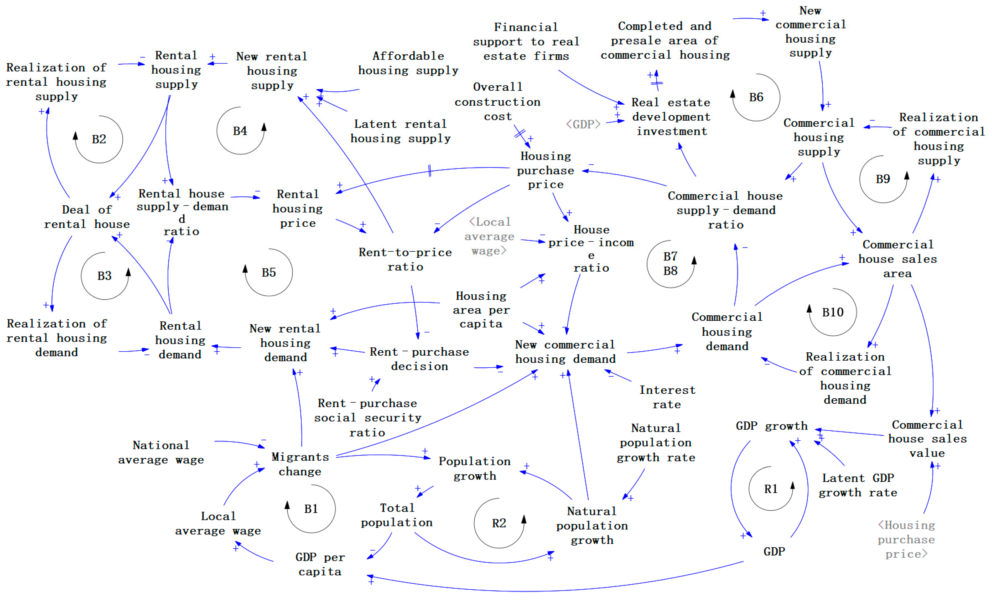 Systems 13 00589 g008