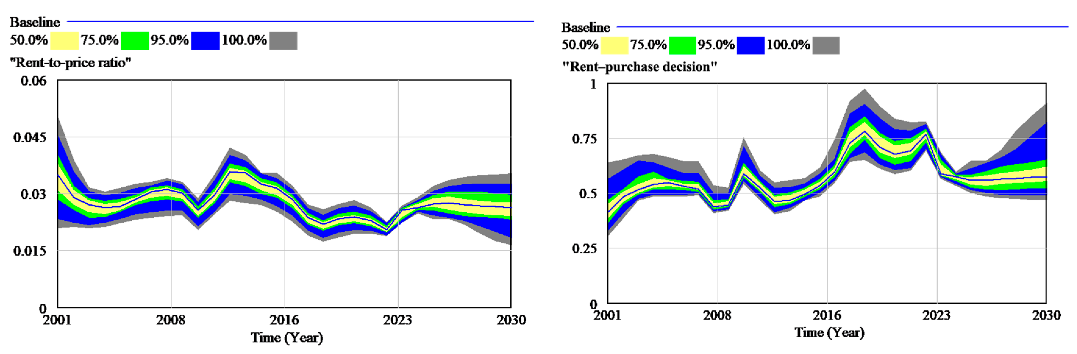 Systems 13 00589 g013