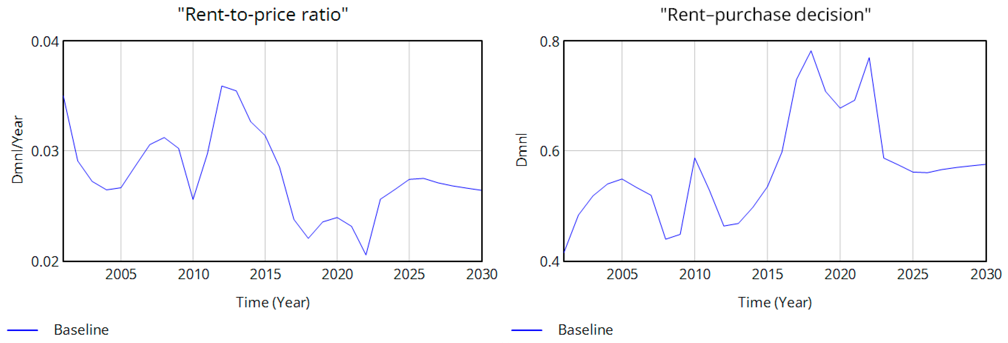 Systems 13 00589 g016