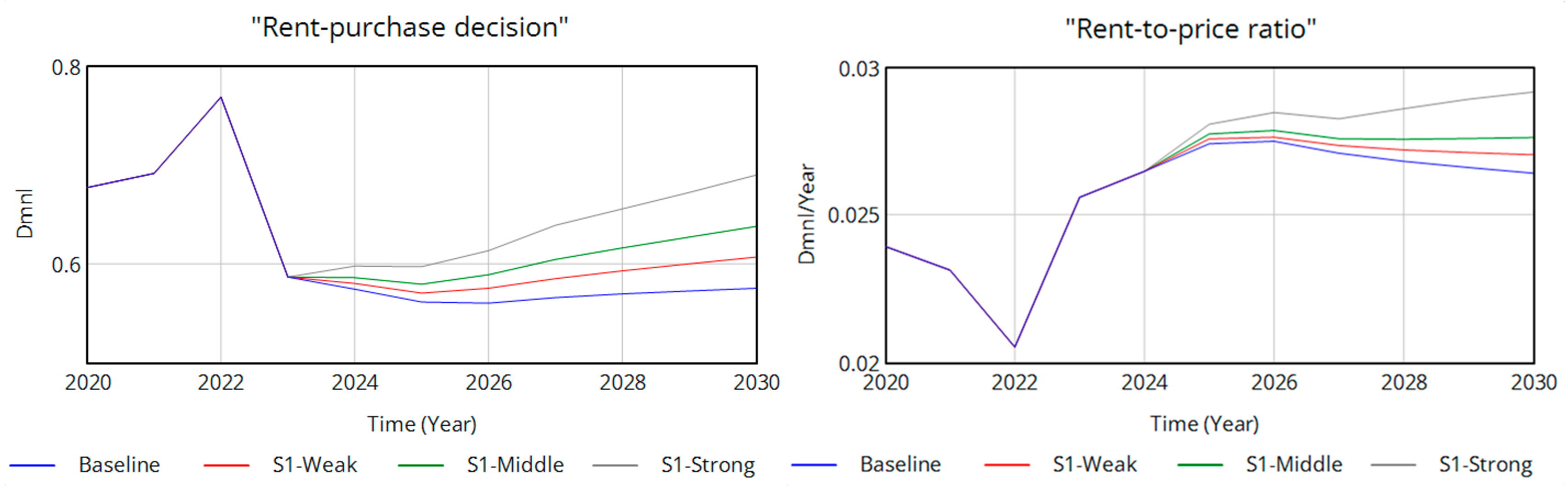 Systems 13 00589 g017