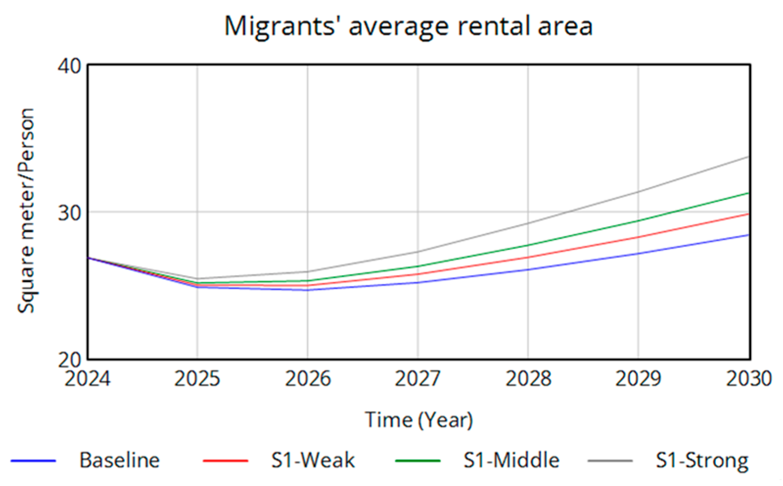 Systems 13 00589 g019