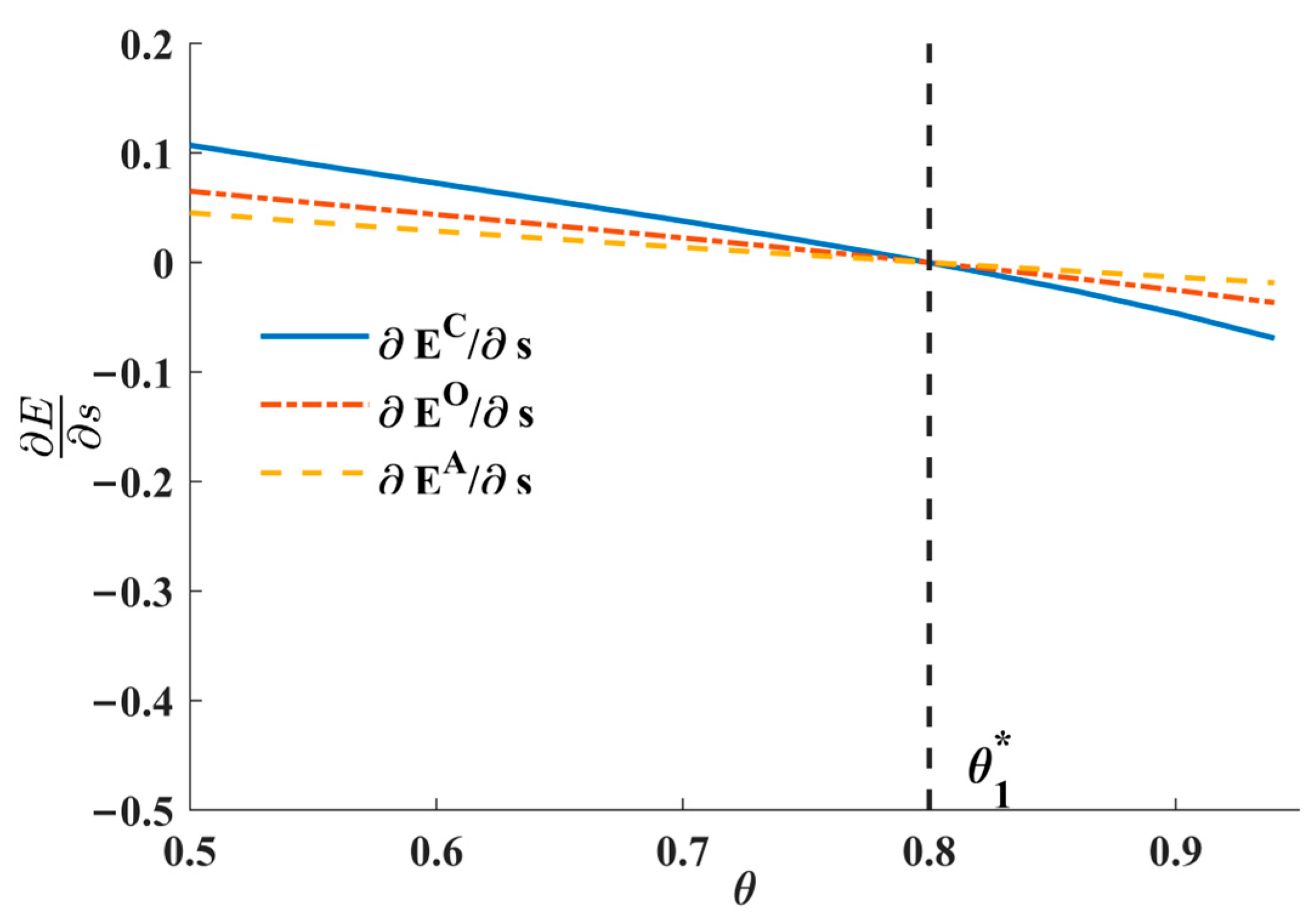 Systems 13 00592 g002