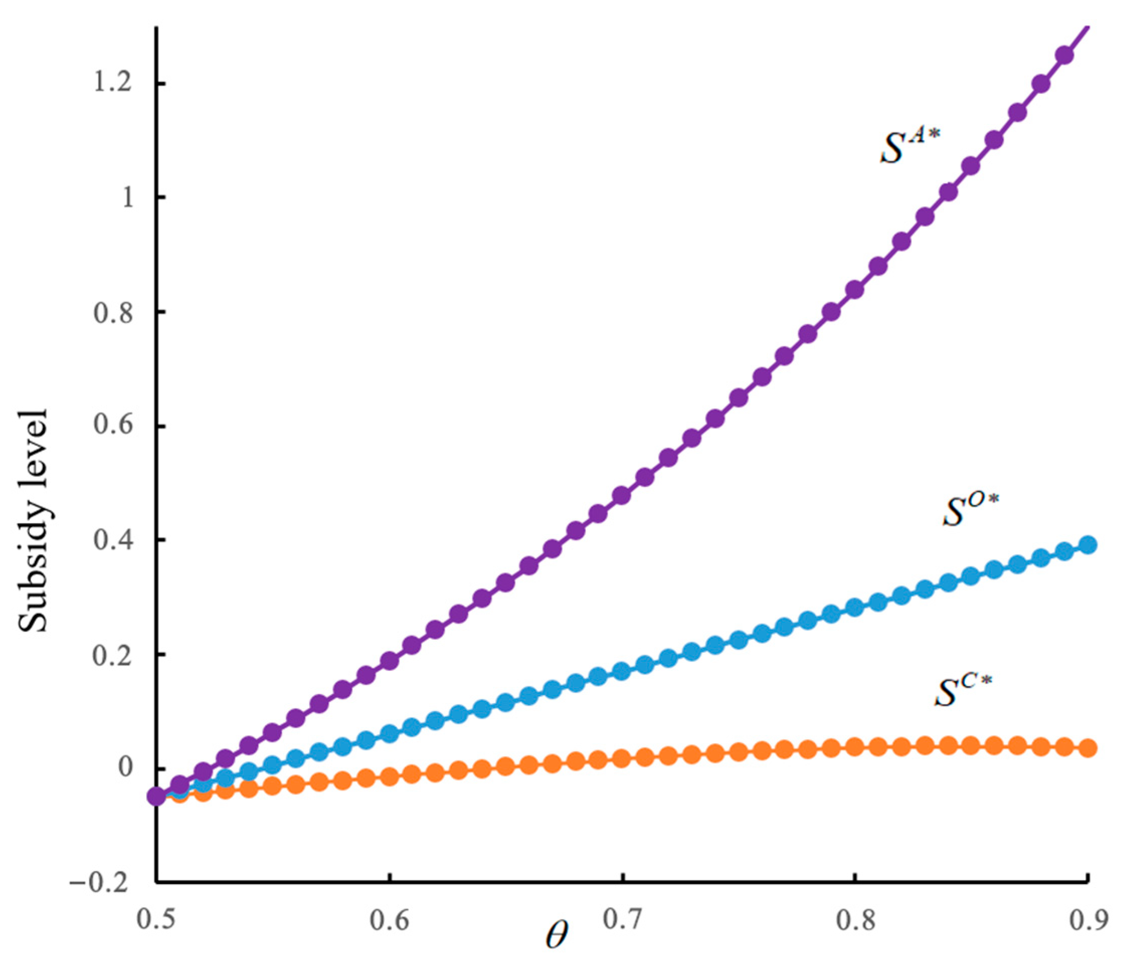 Systems 13 00592 g003
