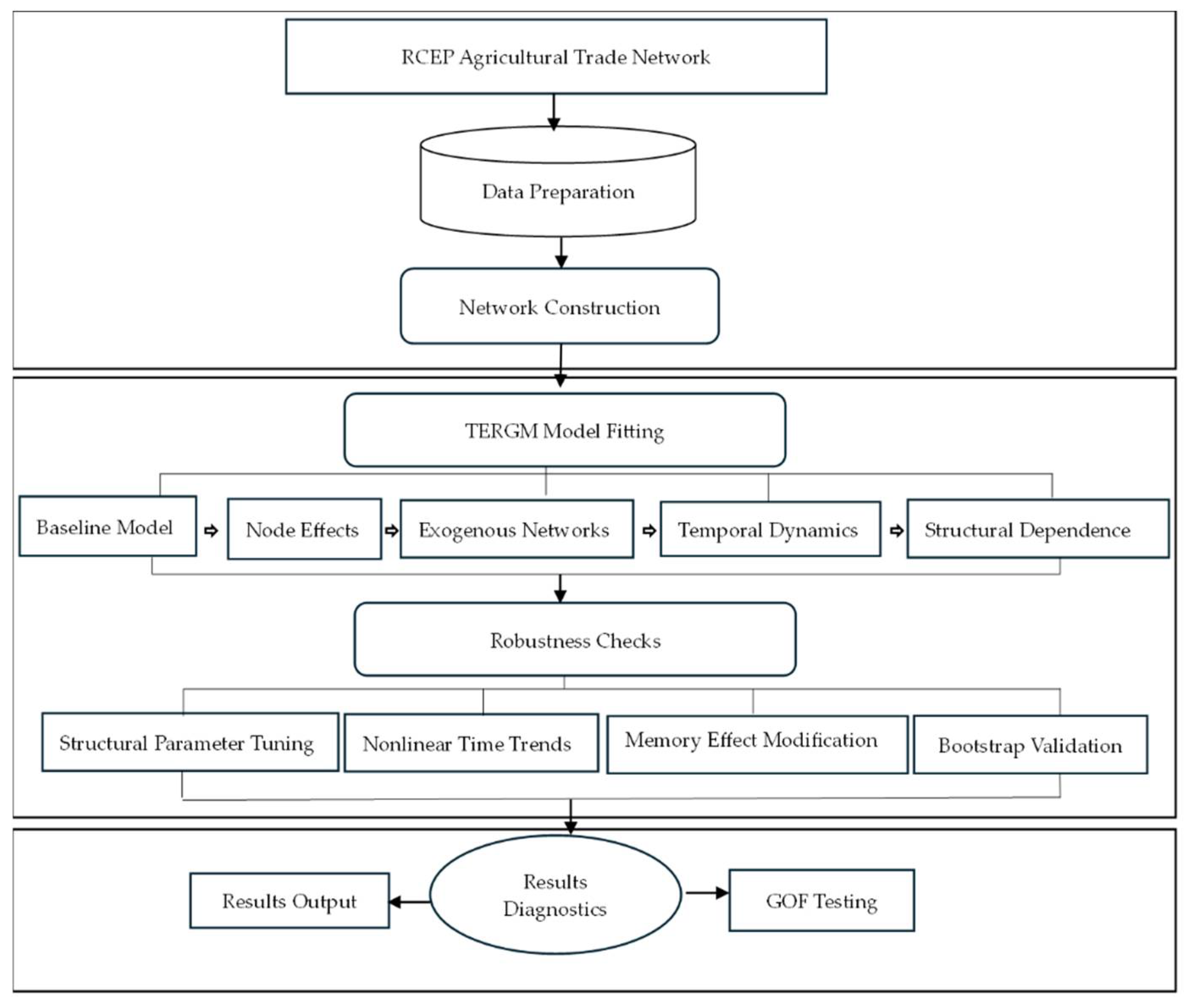 Systems 13 00593 g002