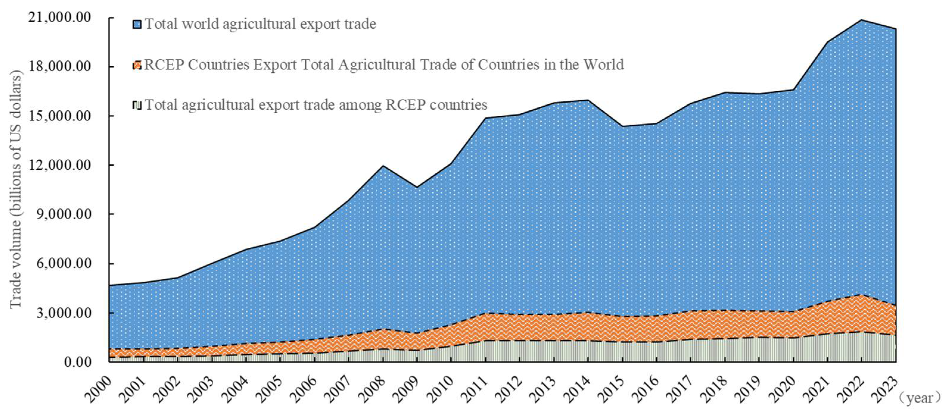 Systems 13 00593 g003