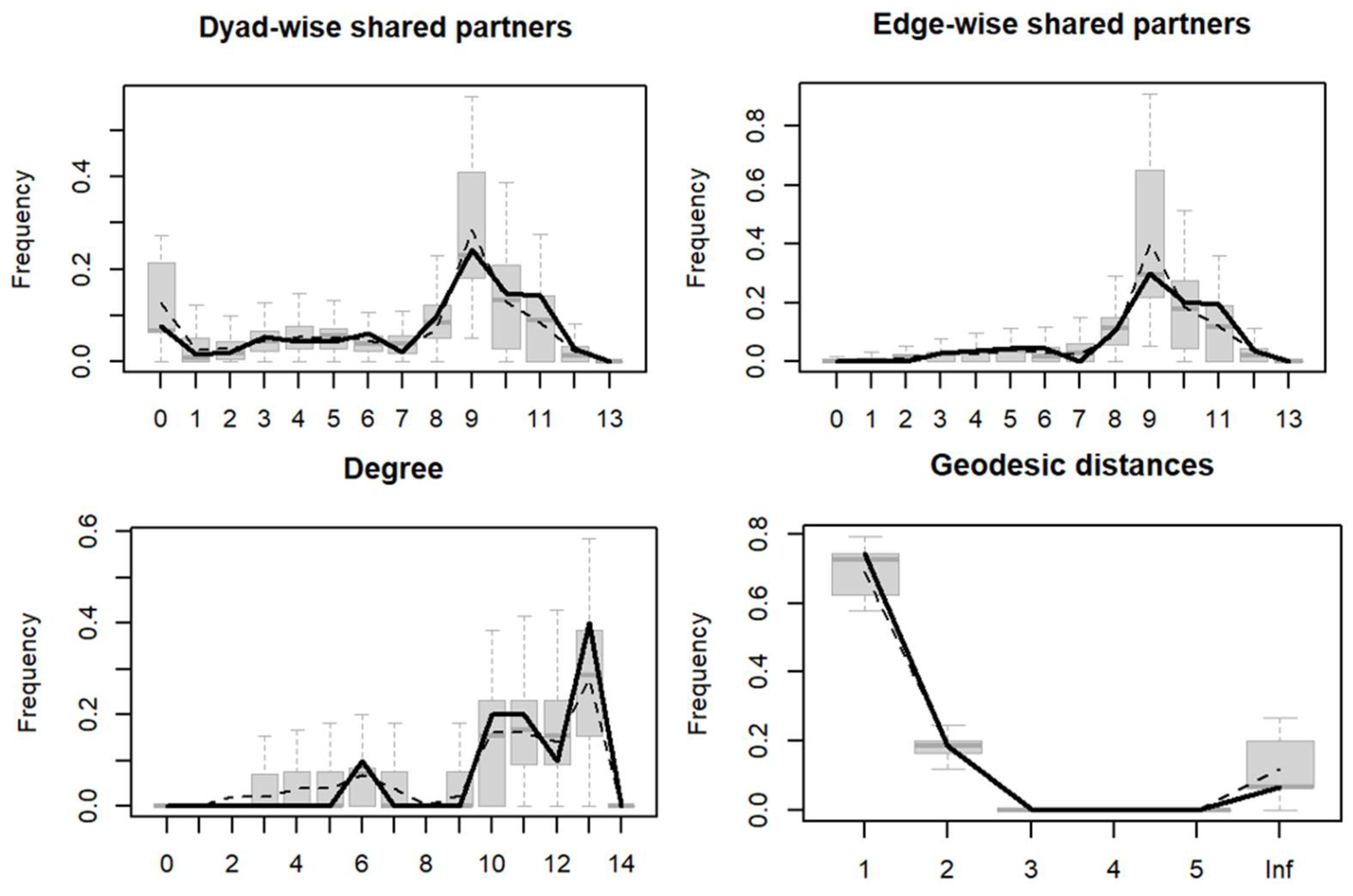 Systems 13 00593 g010