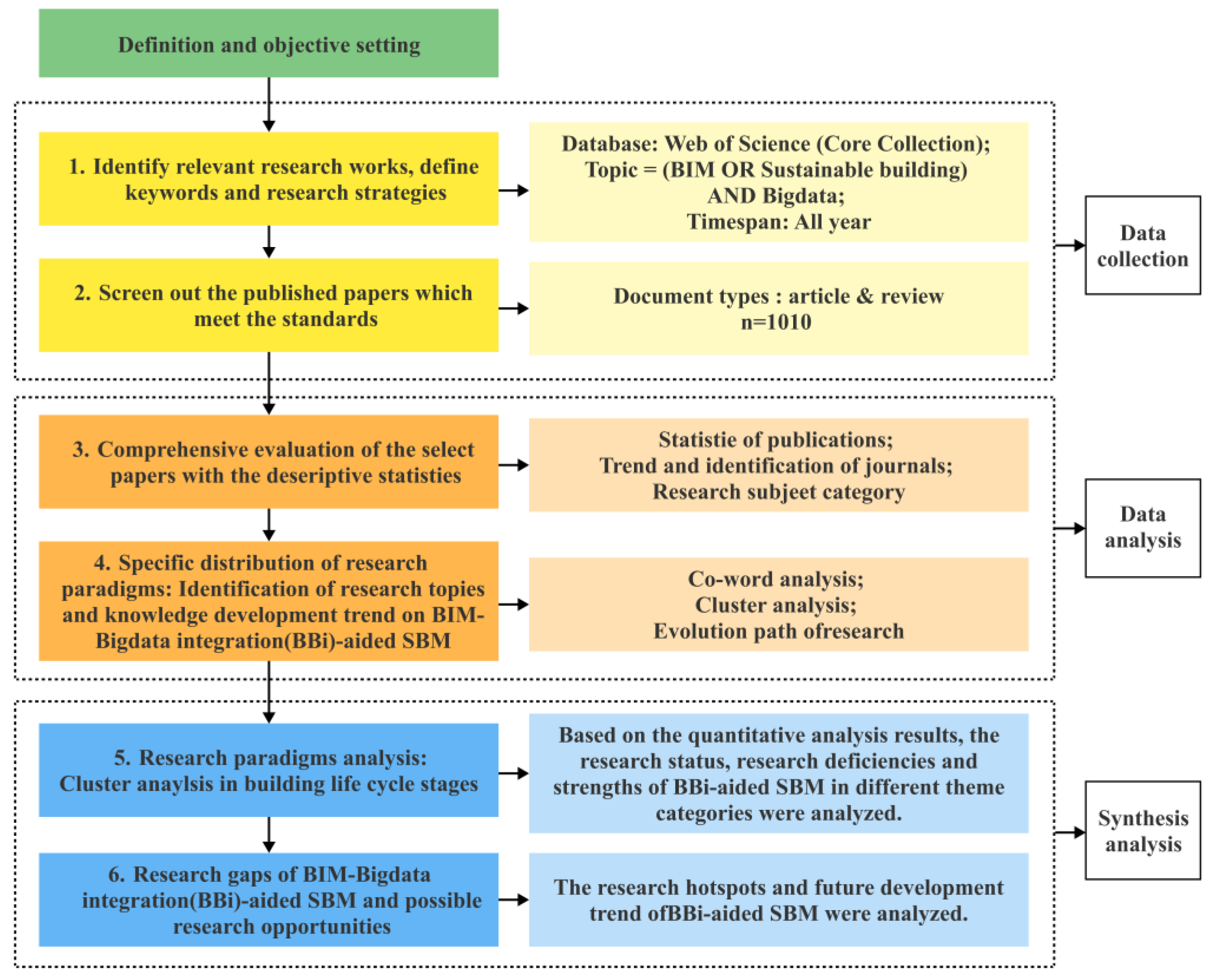 Systems 13 00595 g001 Systems 13 00595 g001