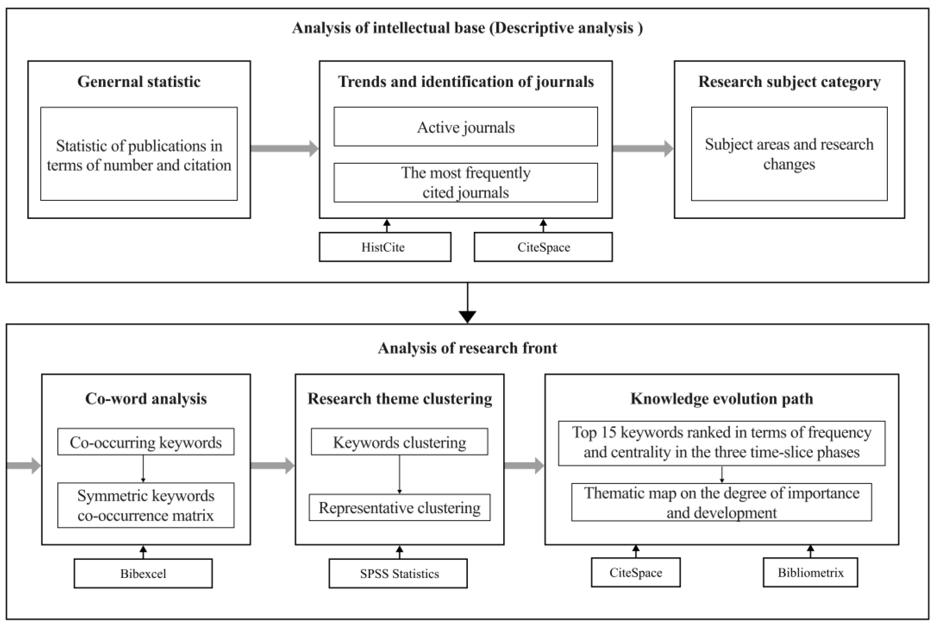 Systems 13 00595 g002 Systems 13 00595 g002