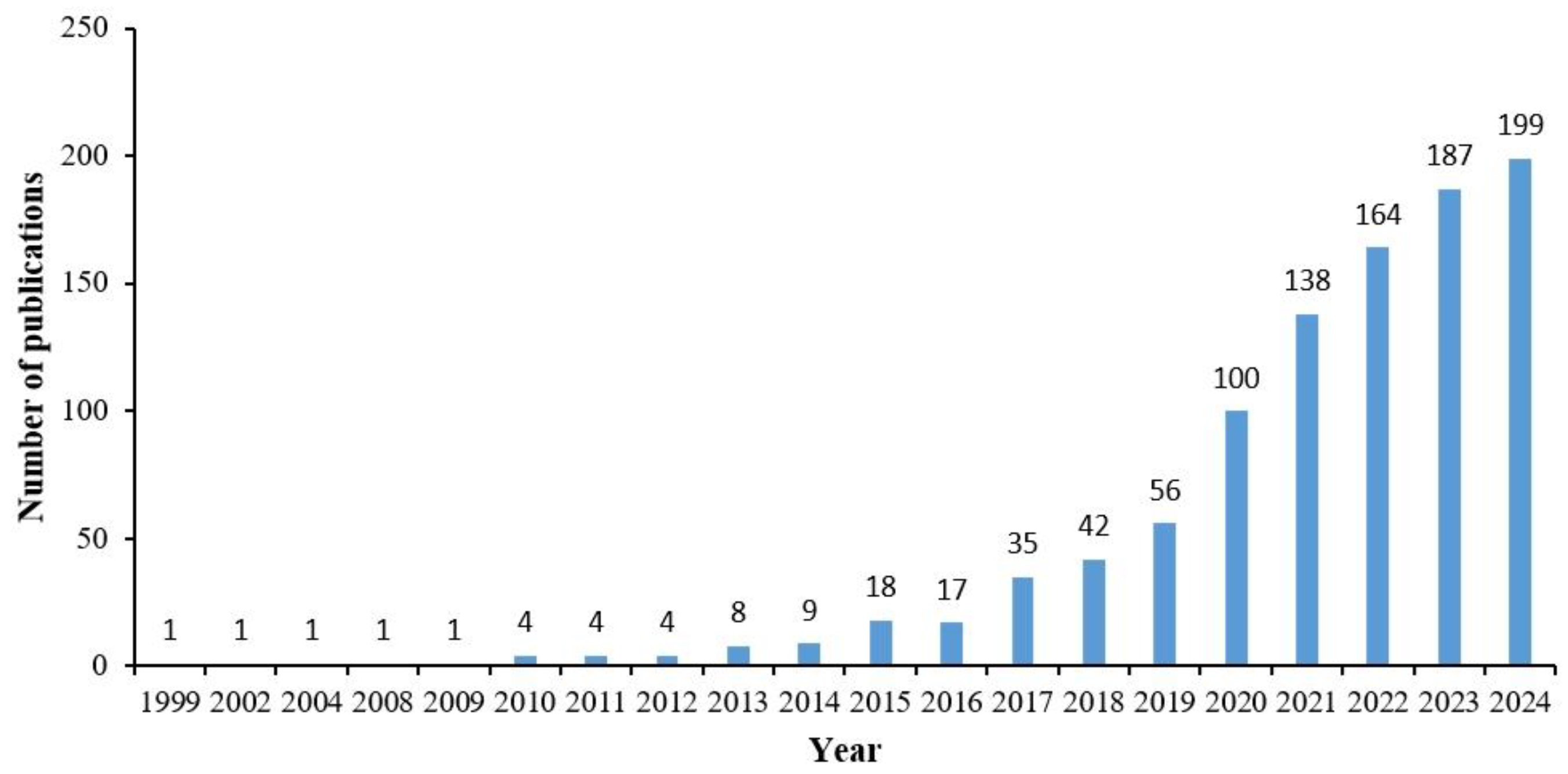 Systems 13 00595 g003 Systems 13 00595 g003