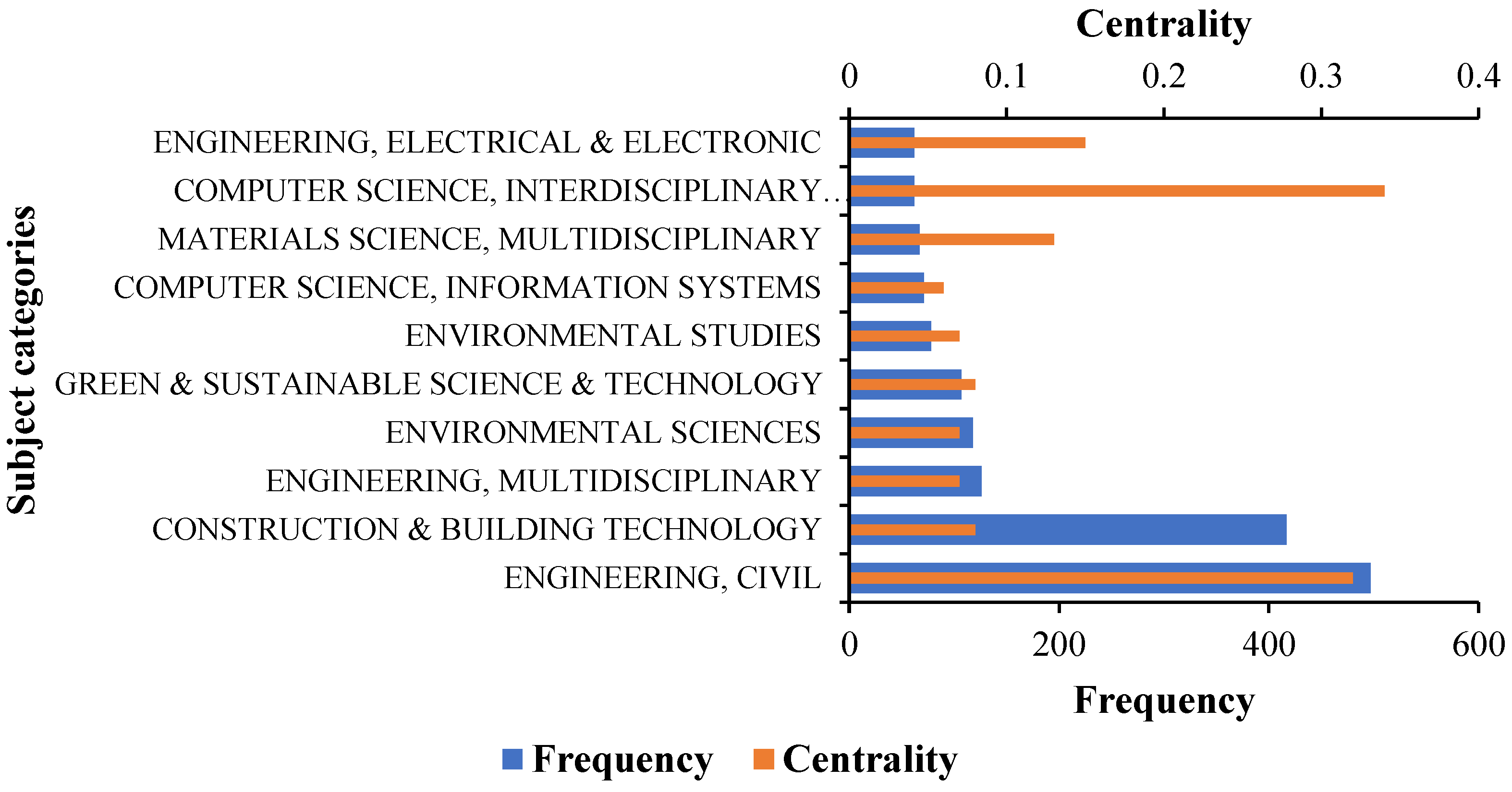 Systems 13 00595 g006 Systems 13 00595 g006