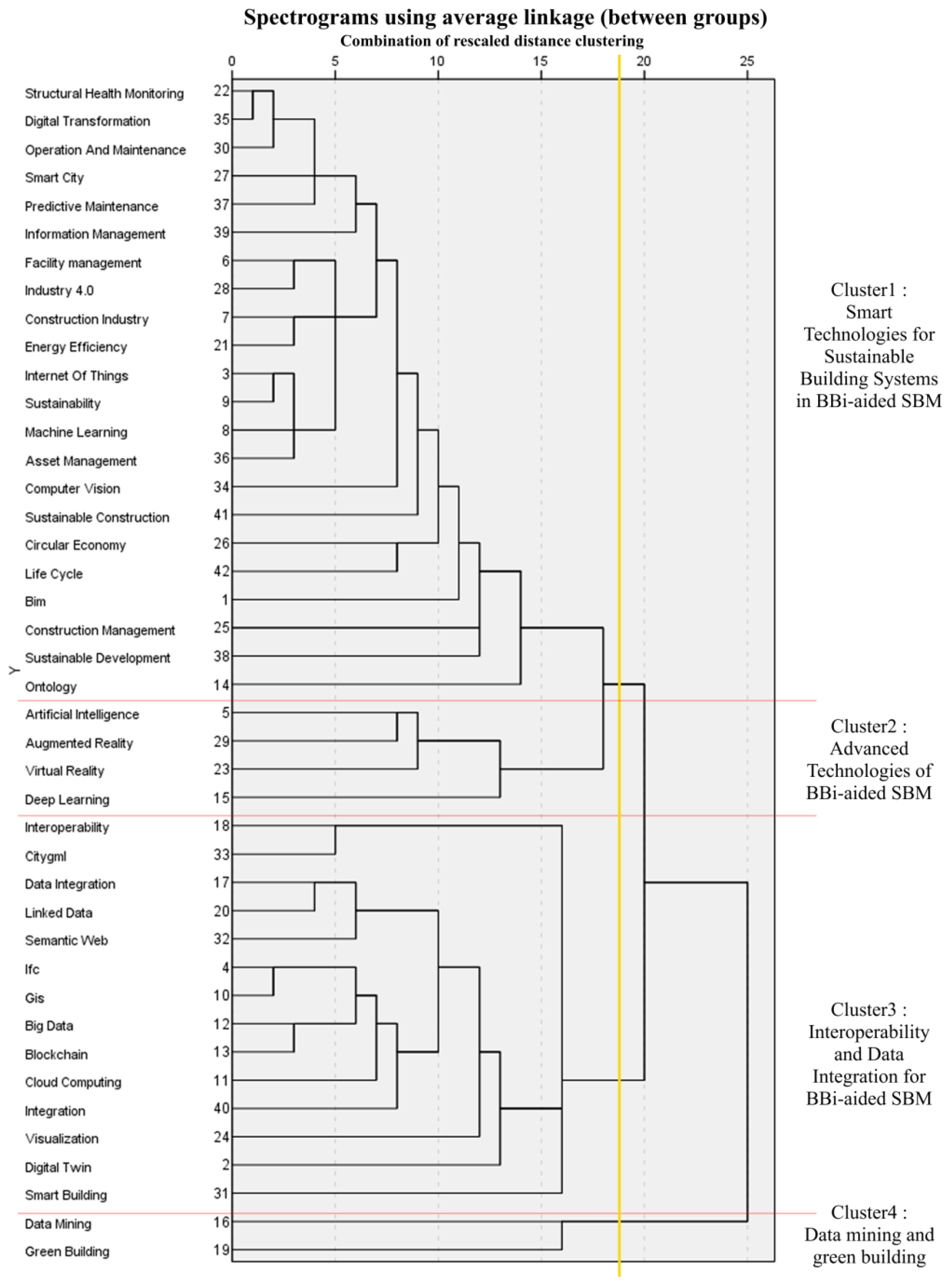 Systems 13 00595 g007 Systems 13 00595 g007