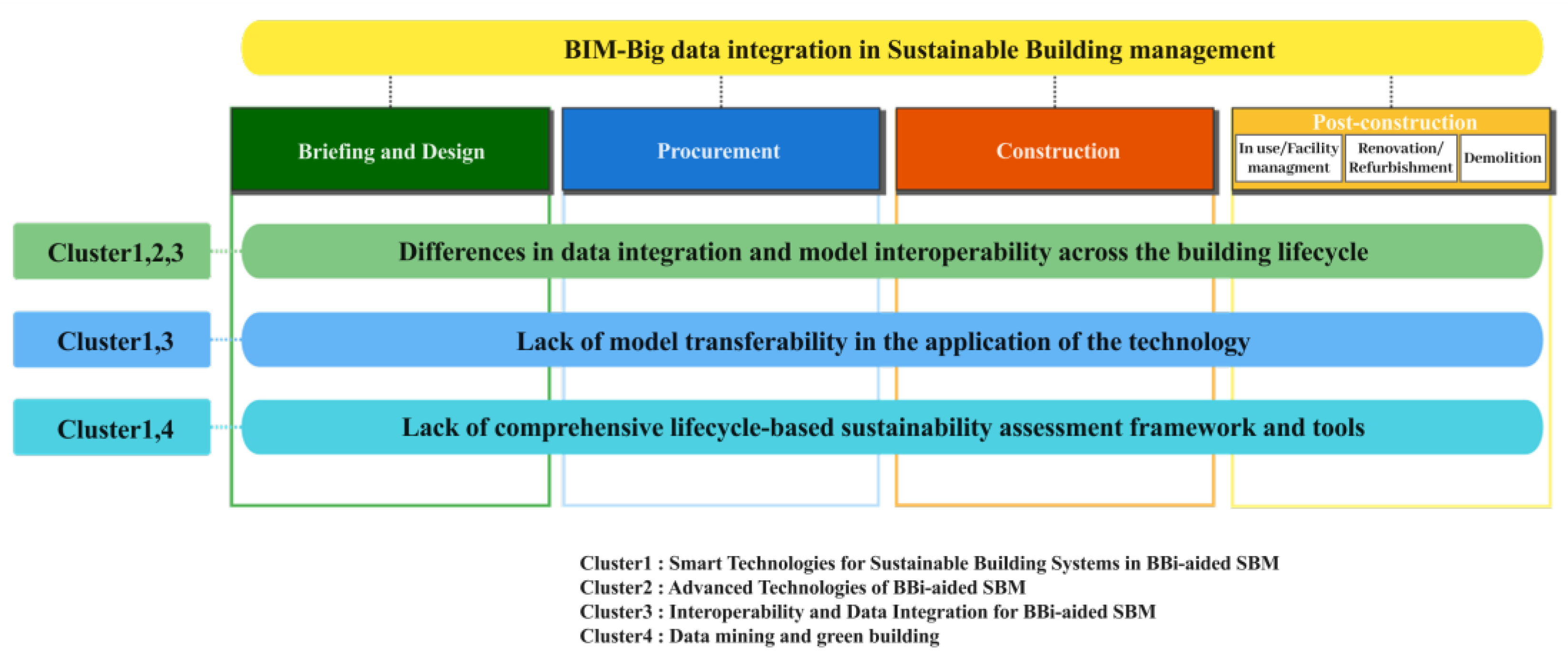 Systems 13 00595 g009 Systems 13 00595 g009