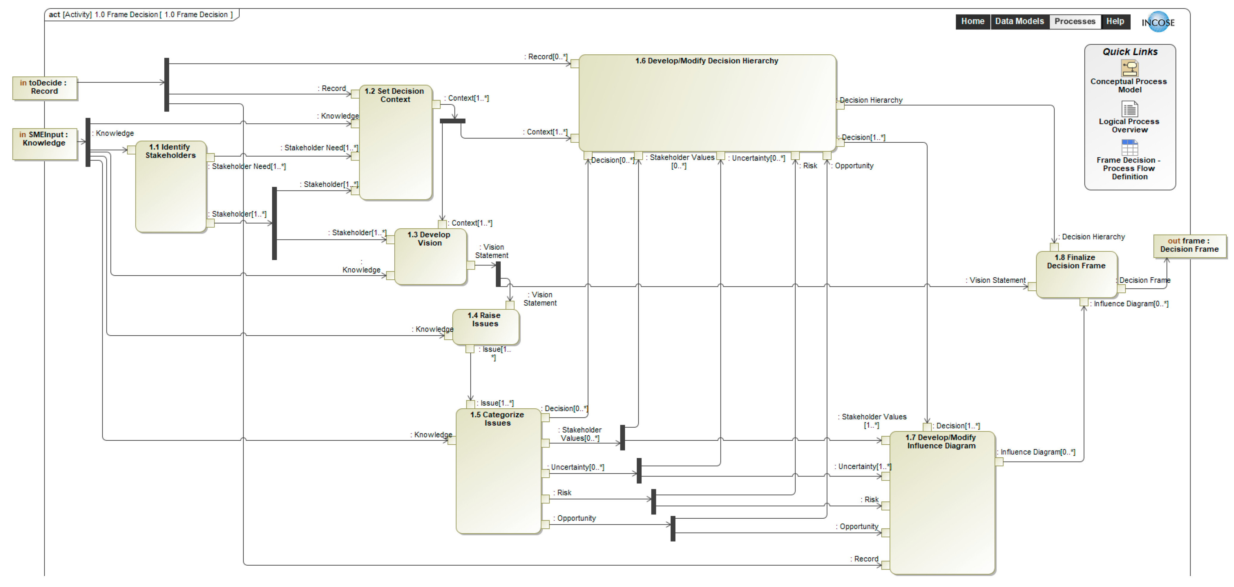 Systems 13 00596 g004
