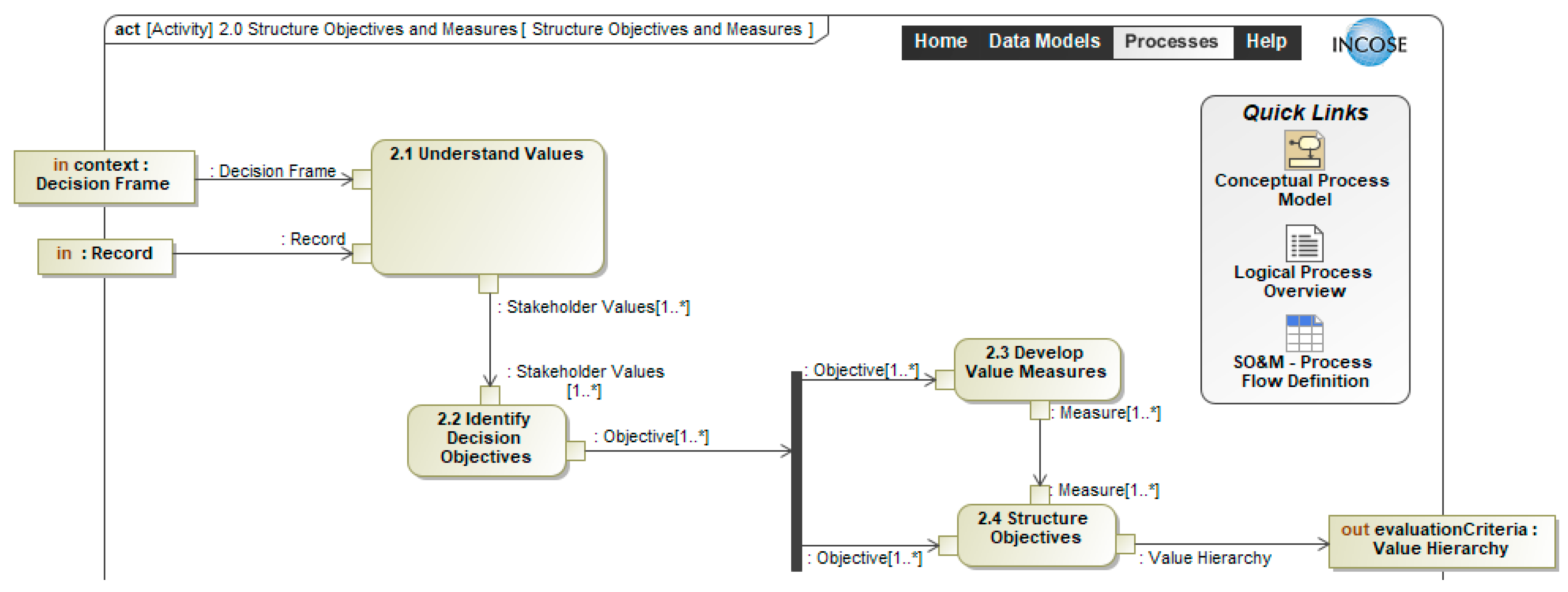Systems 13 00596 g006
