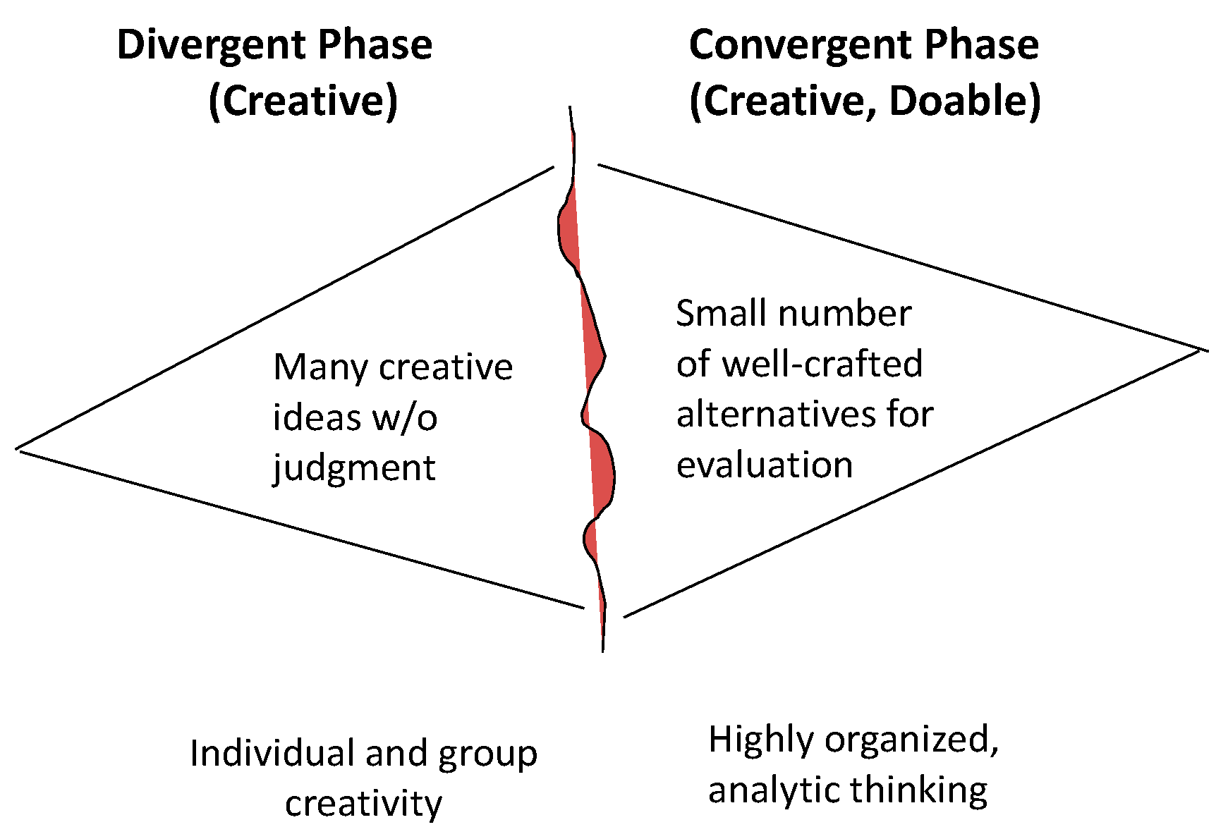 Systems 13 00596 g009