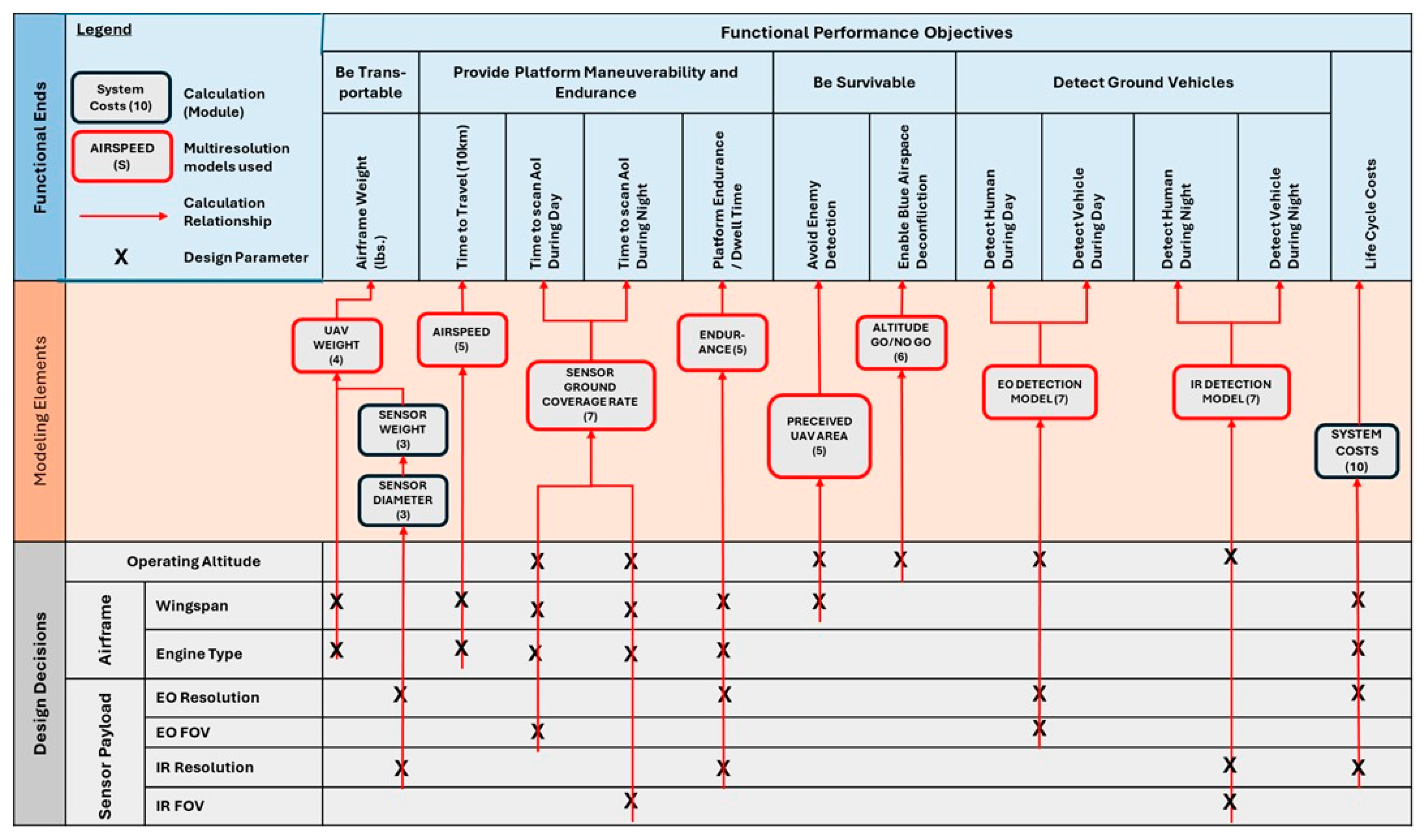 Systems 13 00596 g013