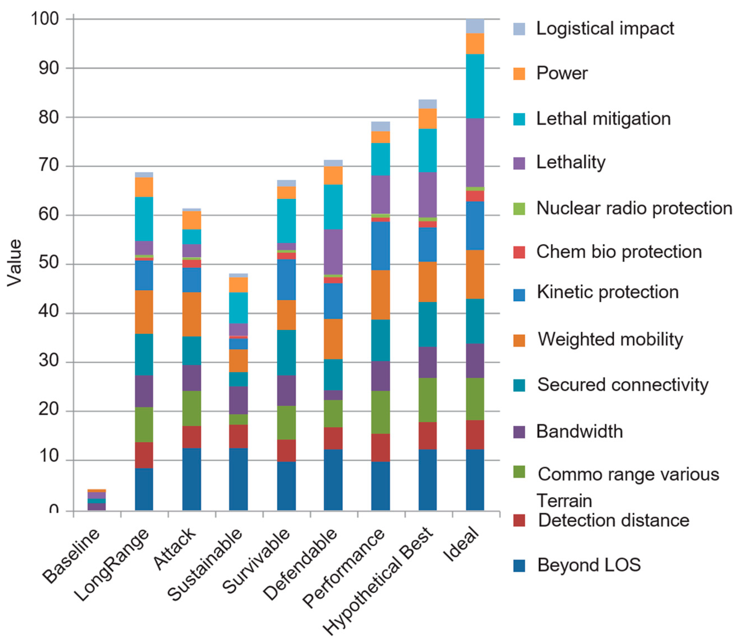Systems 13 00596 g015