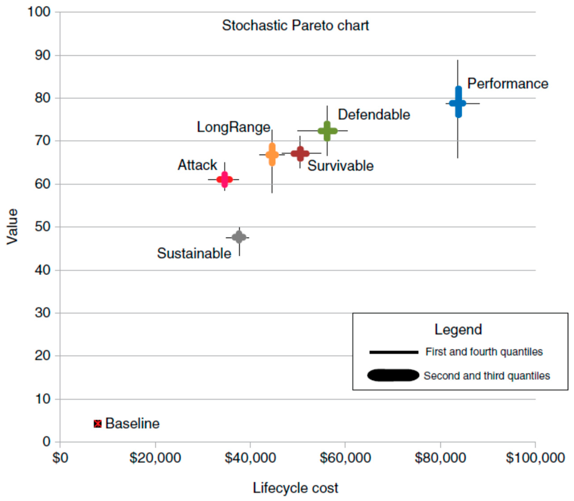 Systems 13 00596 g018