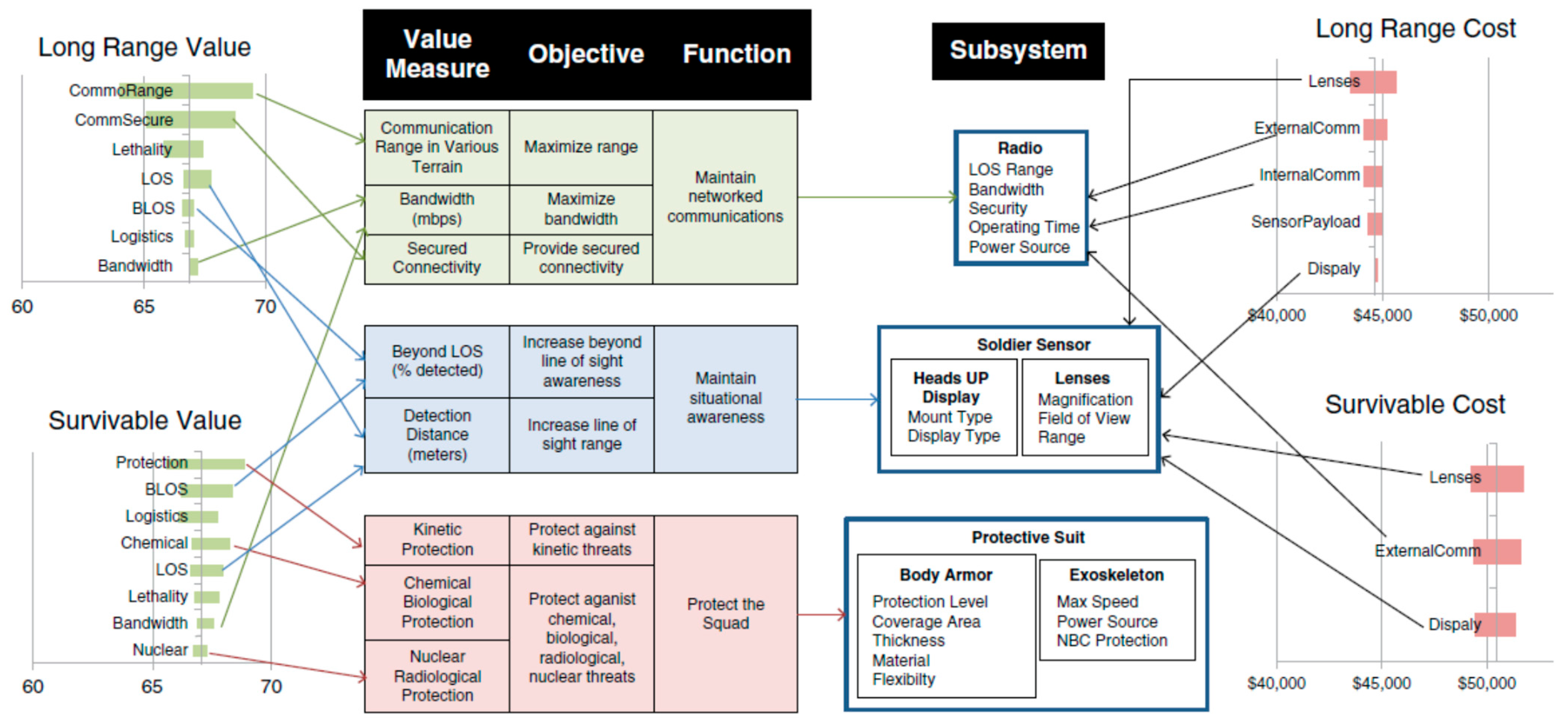 Systems 13 00596 g020