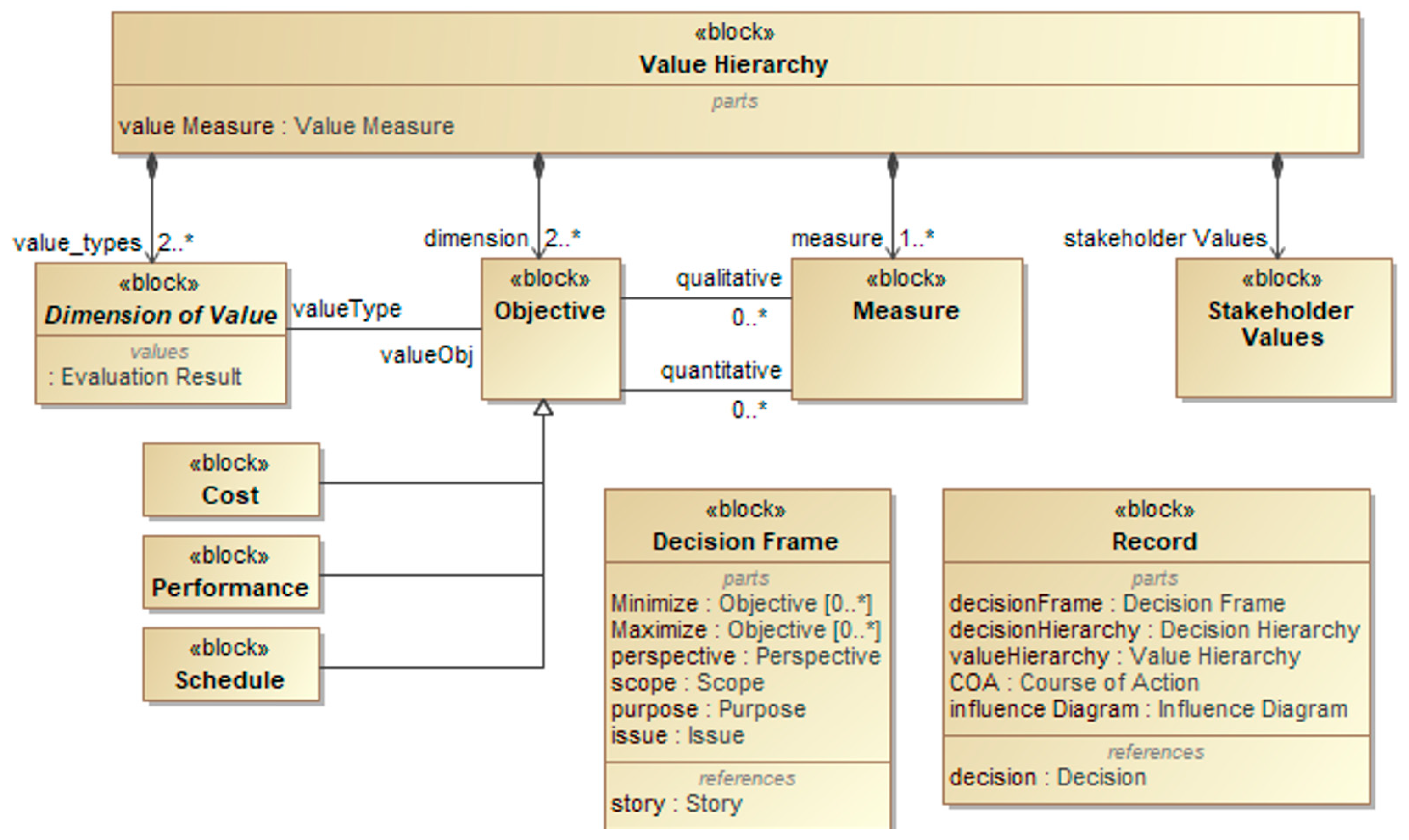 Systems 13 00596 g0a2