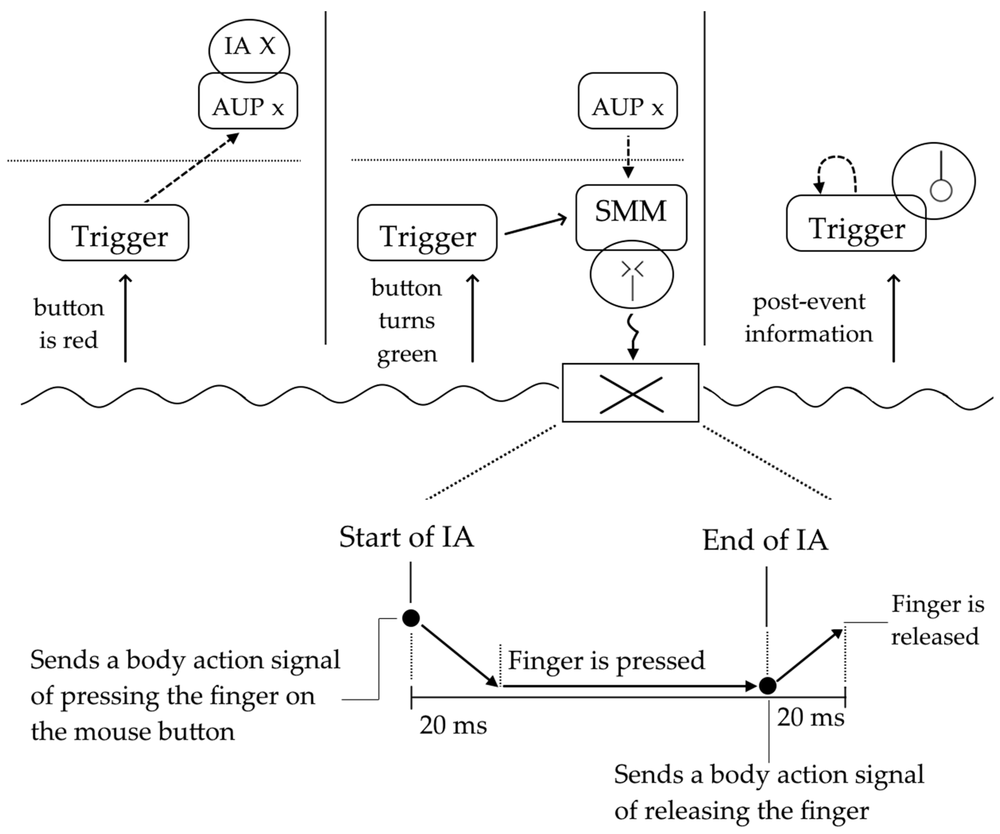 Systems 13 00597 g005