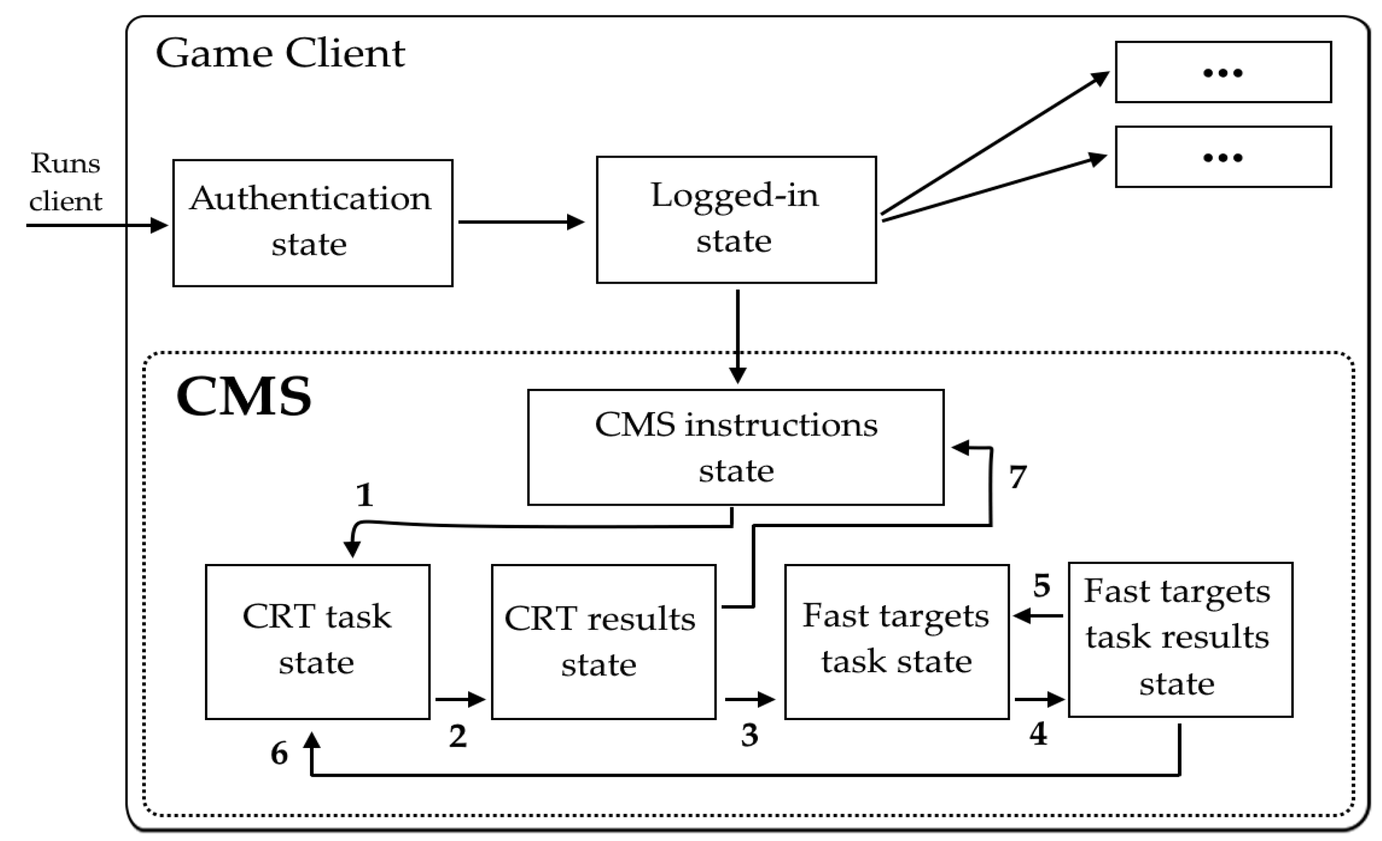 Systems 13 00597 g006