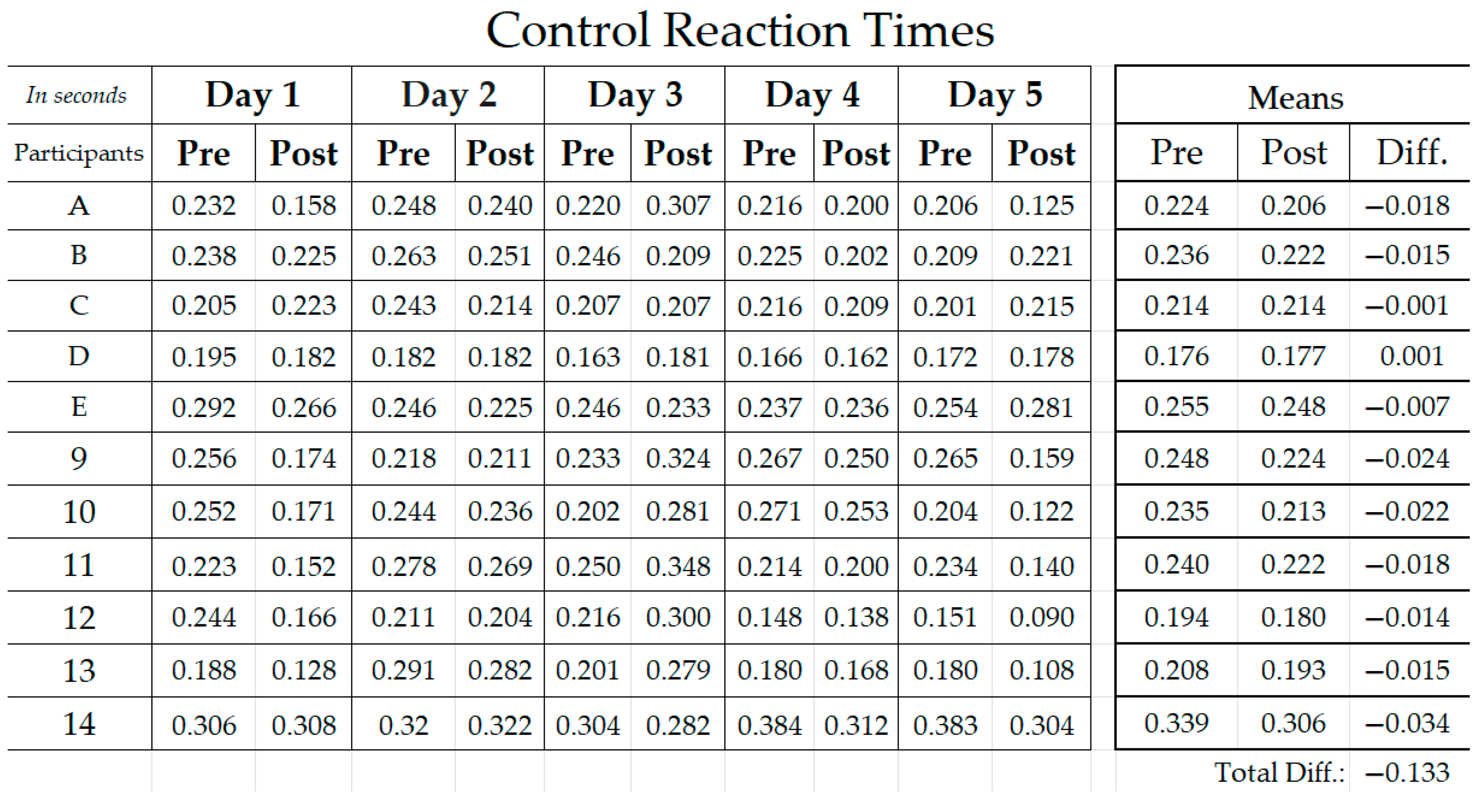 Systems 13 00597 g010