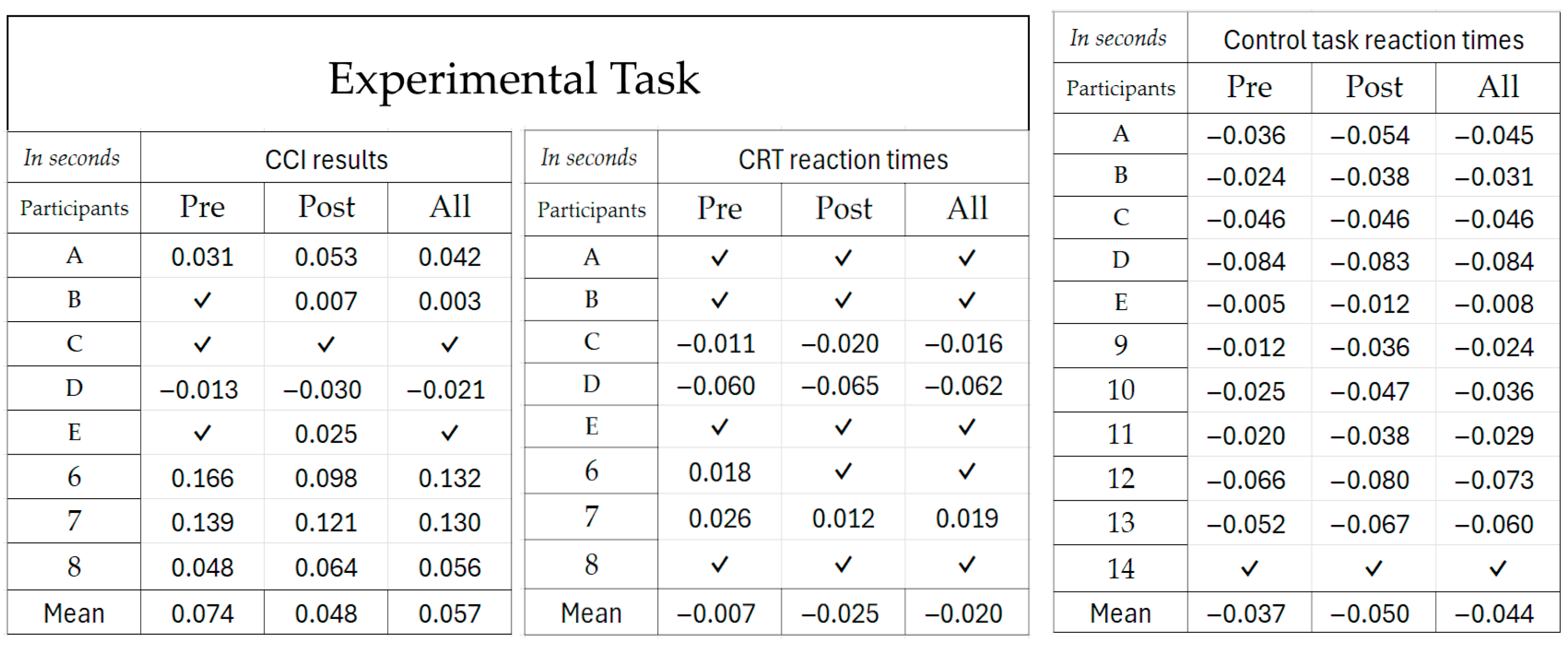 Systems 13 00597 g011