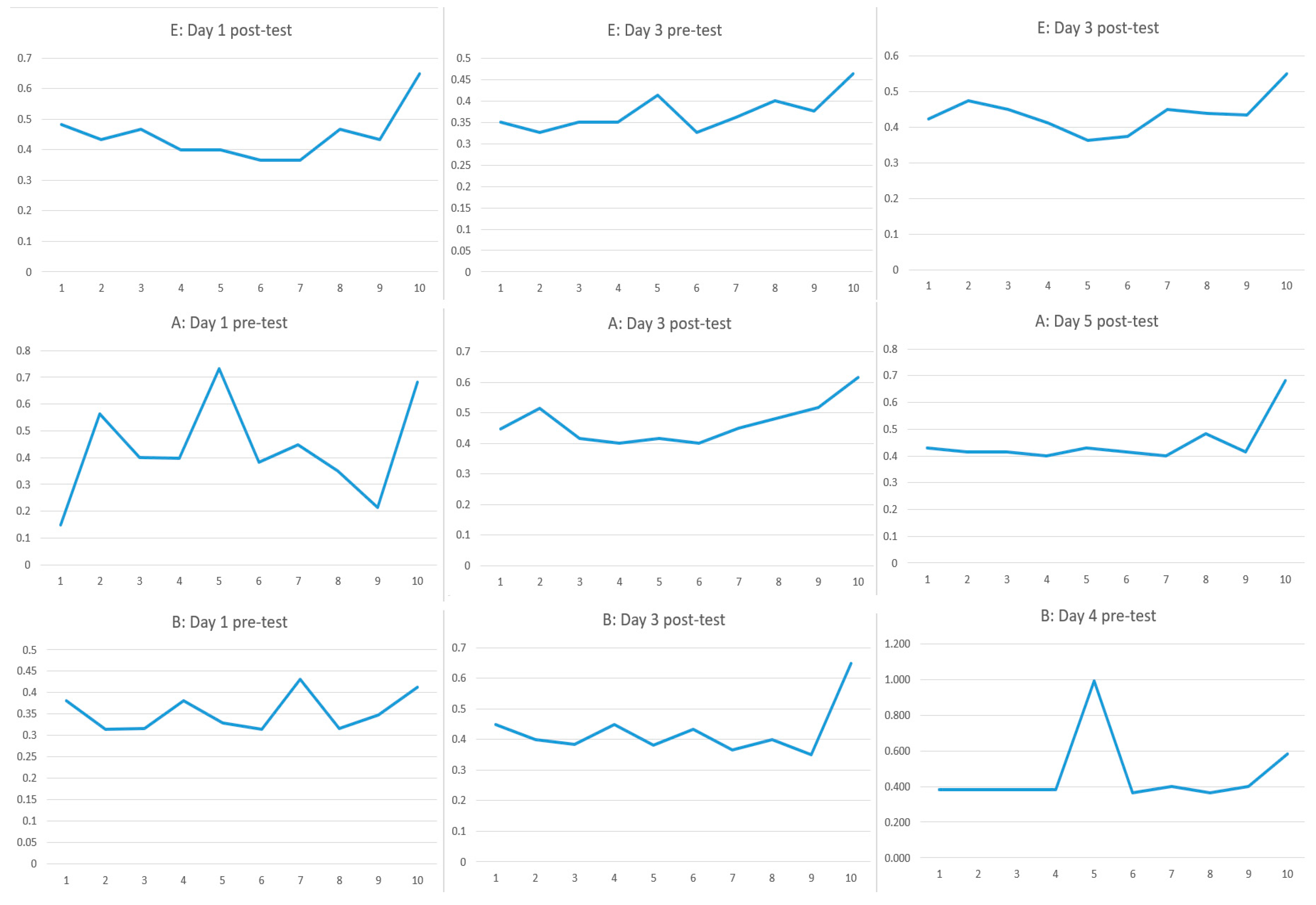 Systems 13 00597 g015